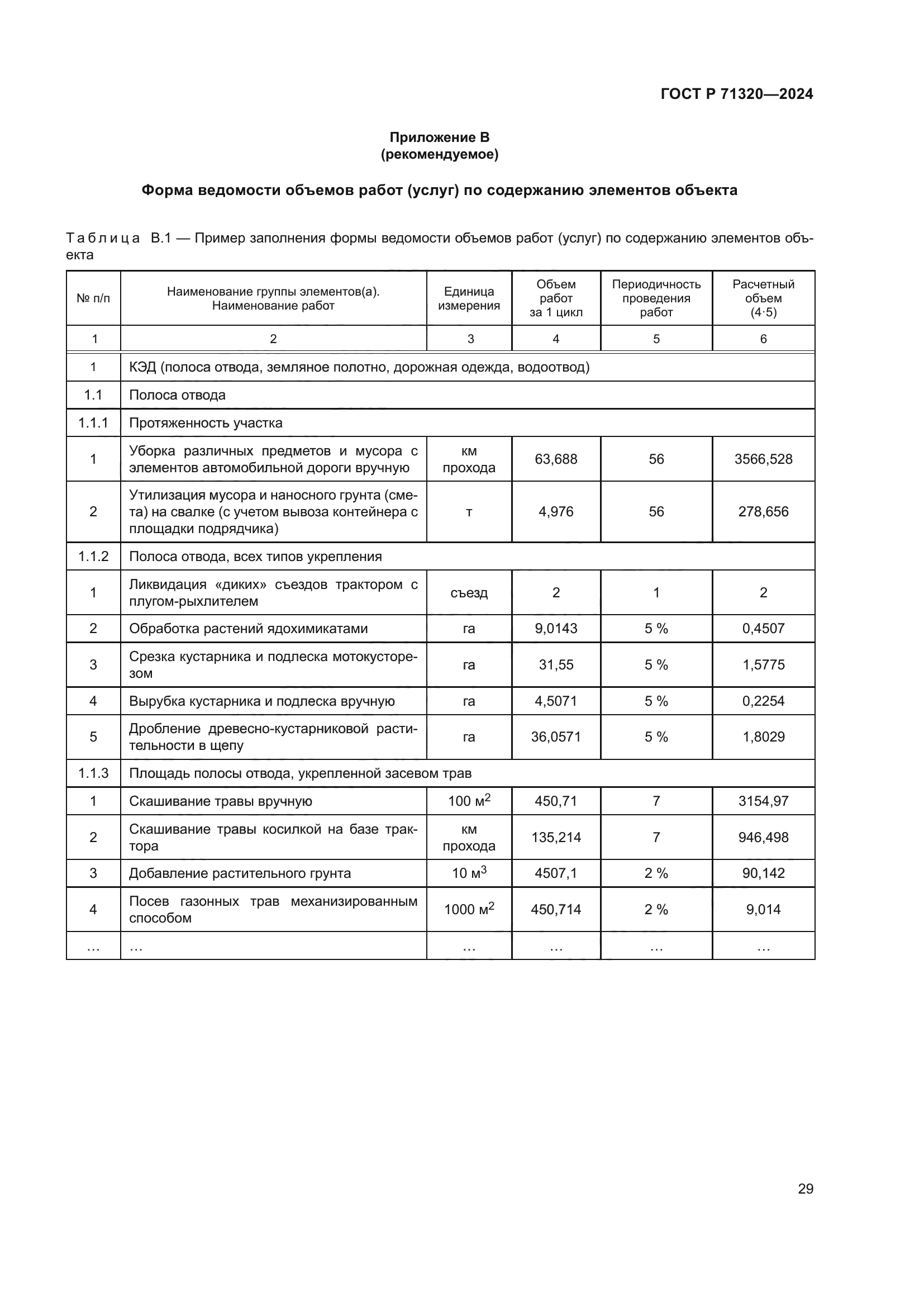 ГОСТ Р 71320-2024
