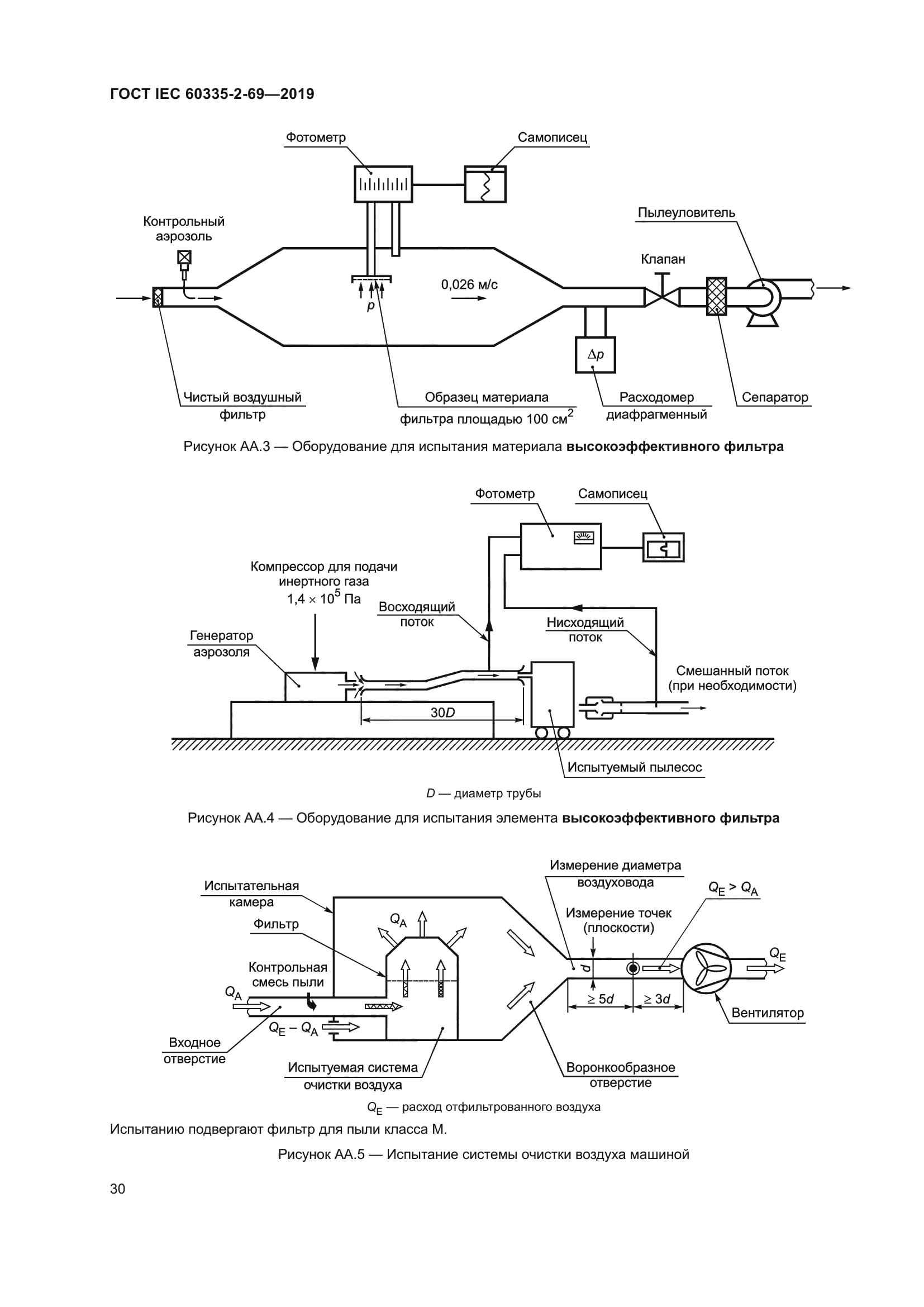 ГОСТ IEC 60335-2-69-2019