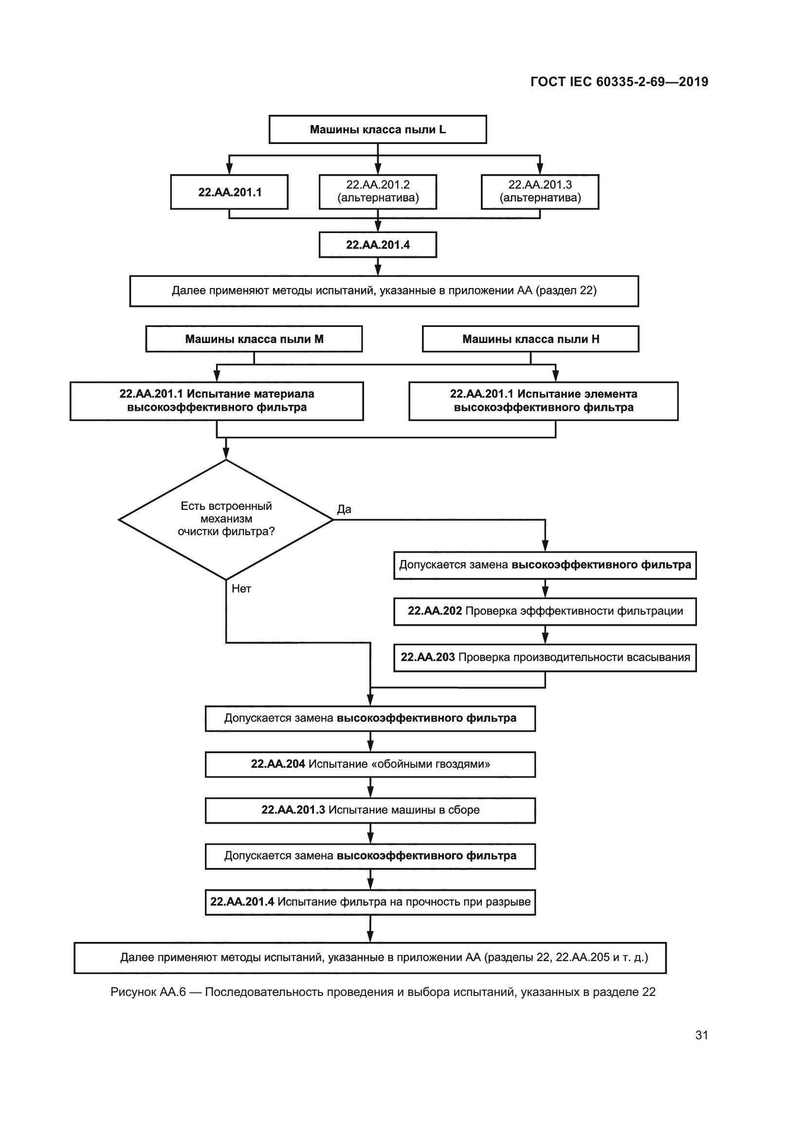 ГОСТ IEC 60335-2-69-2019