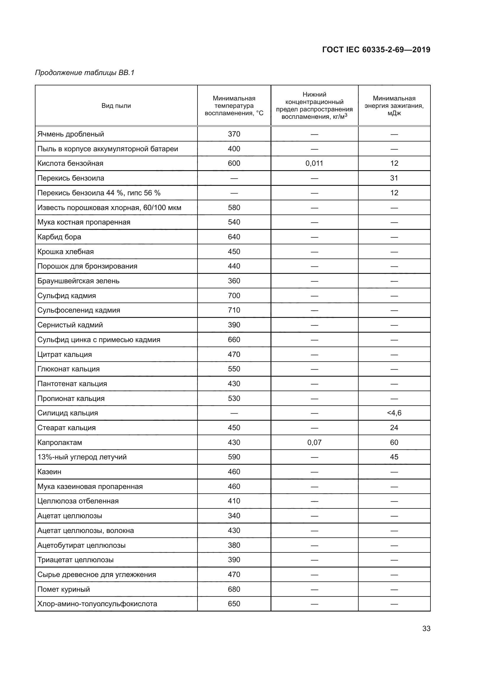 ГОСТ IEC 60335-2-69-2019