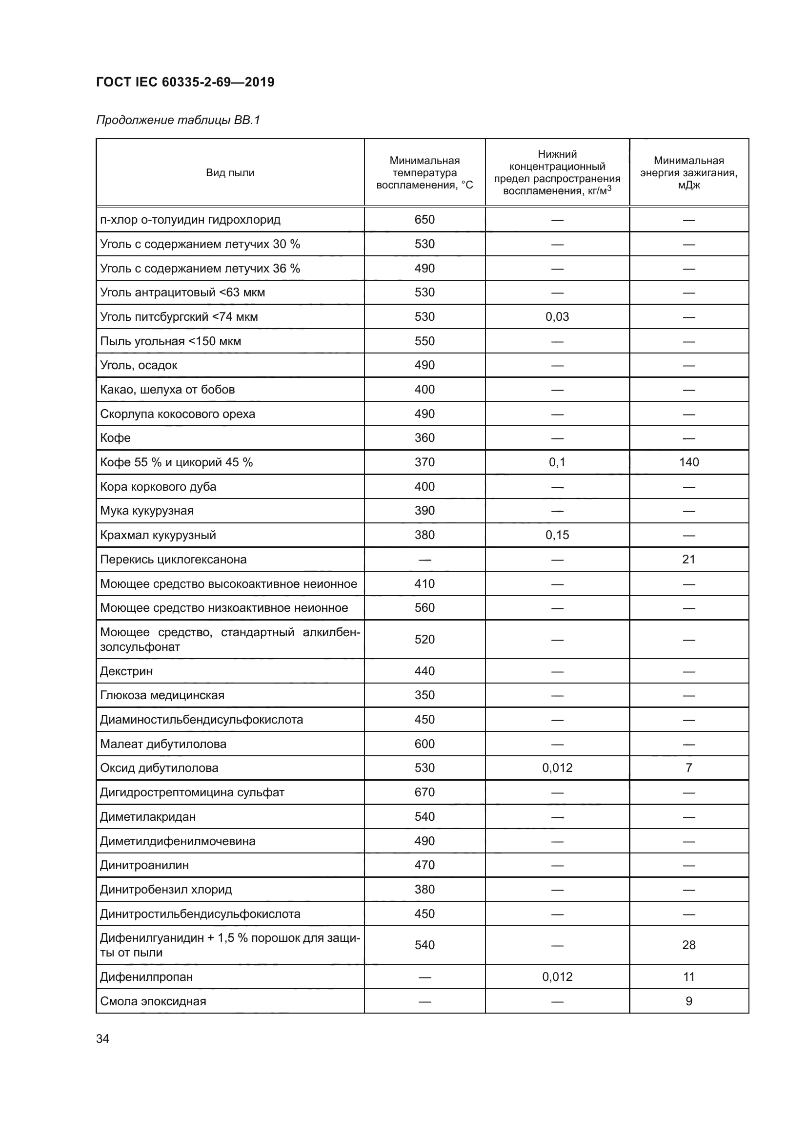 ГОСТ IEC 60335-2-69-2019