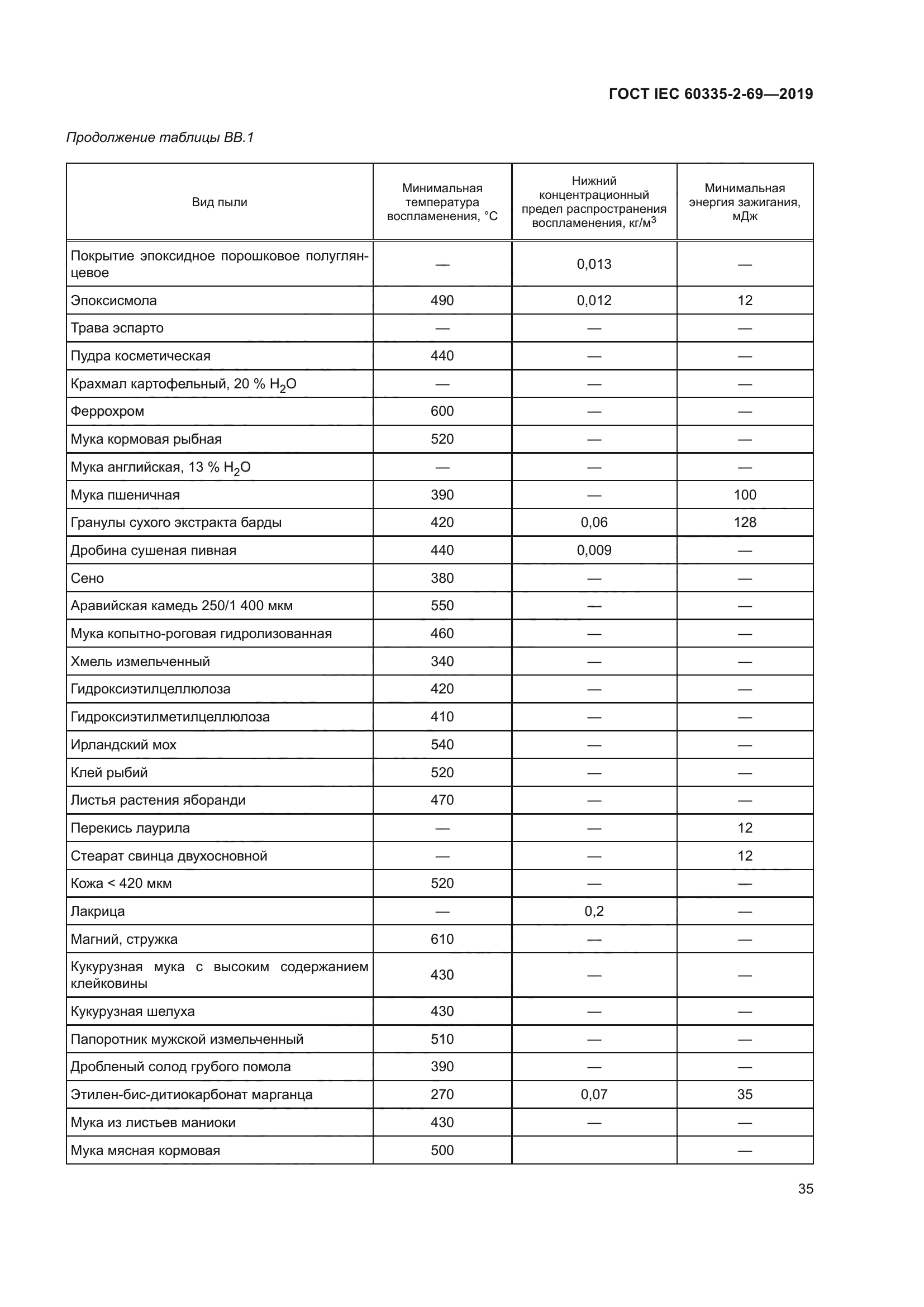 ГОСТ IEC 60335-2-69-2019