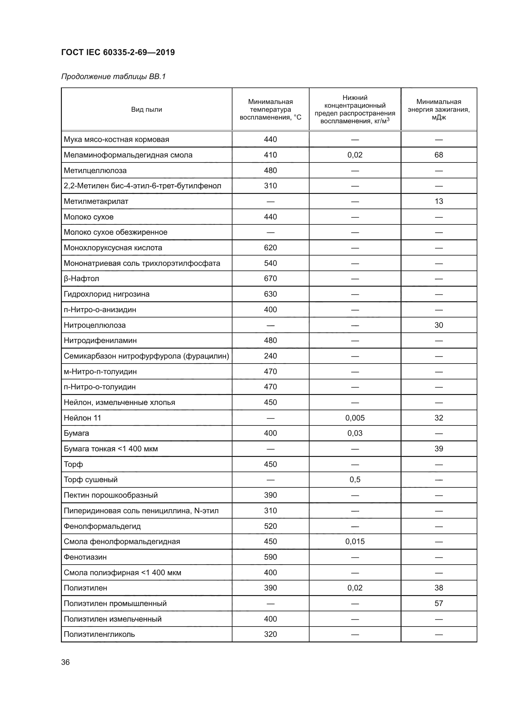 ГОСТ IEC 60335-2-69-2019