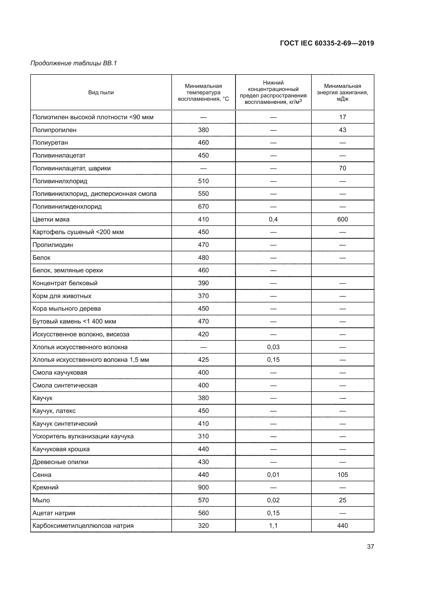 ГОСТ IEC 60335-2-69-2019