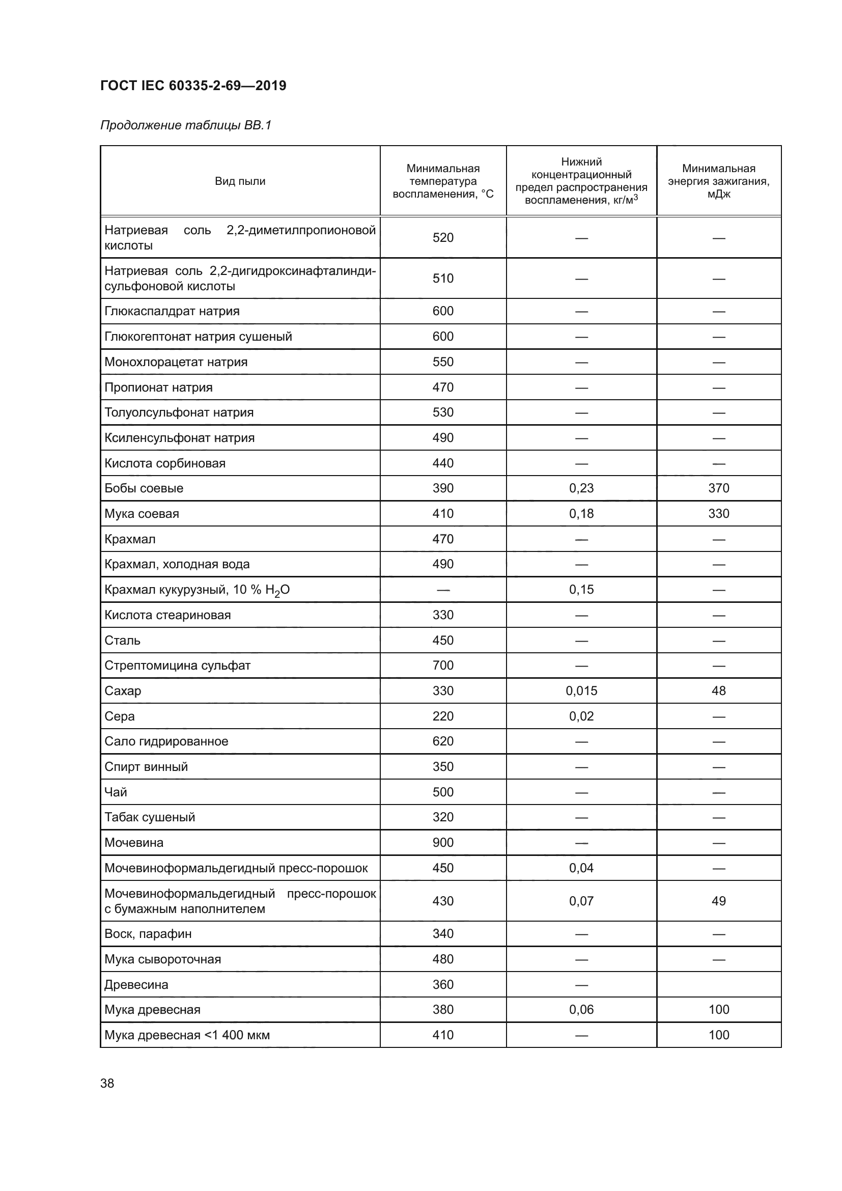 ГОСТ IEC 60335-2-69-2019