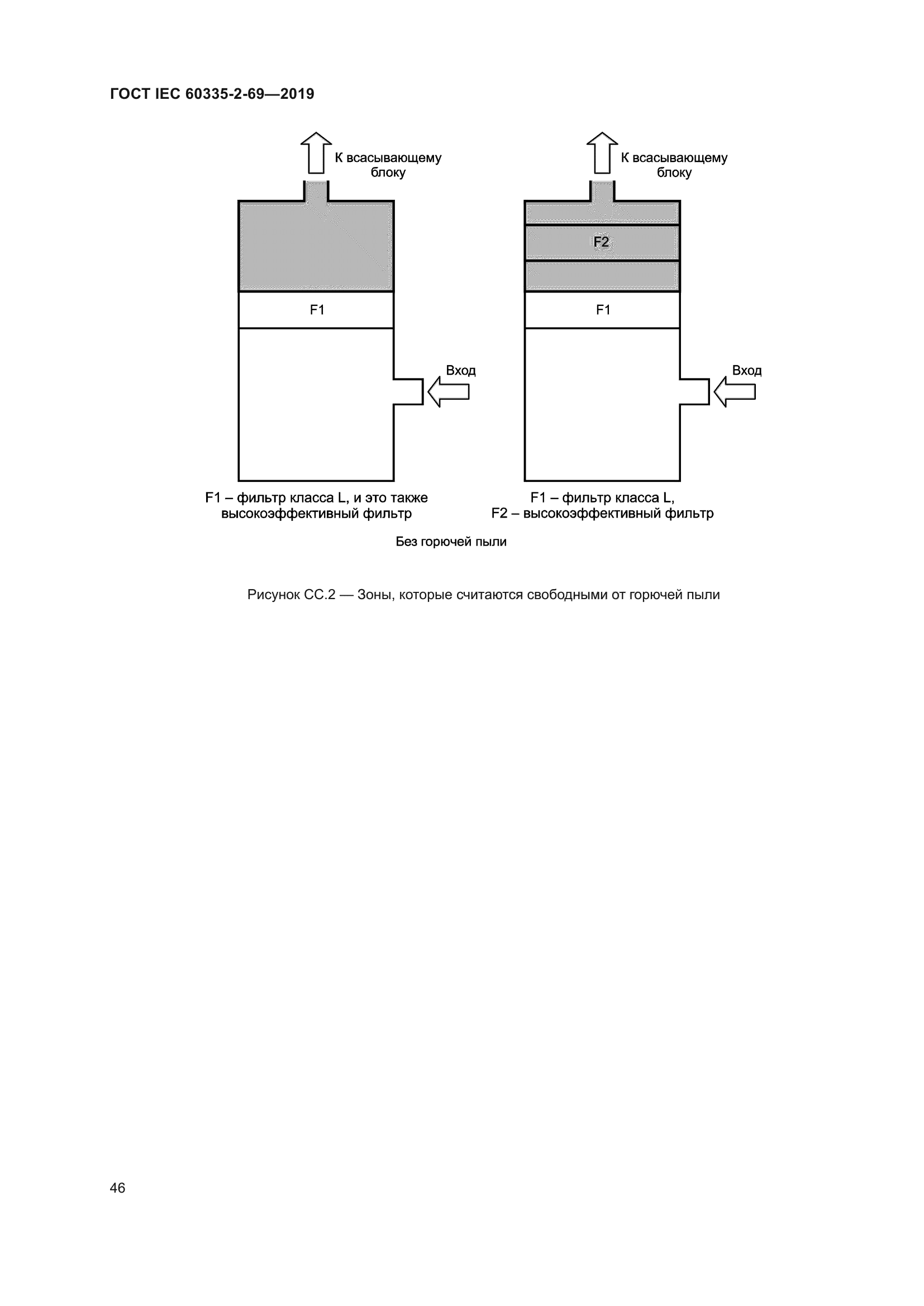 ГОСТ IEC 60335-2-69-2019