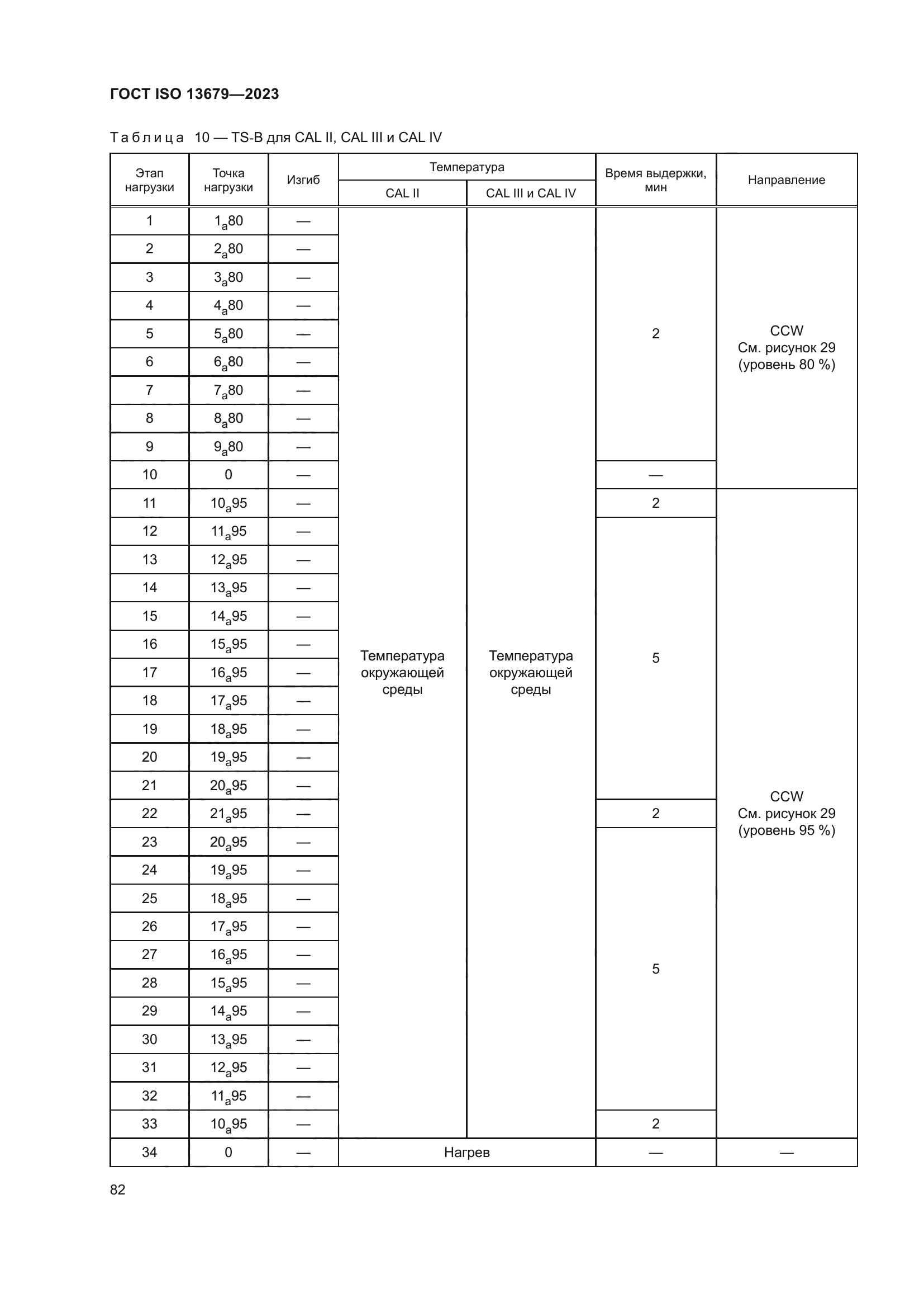 ГОСТ ISO 13679-2023