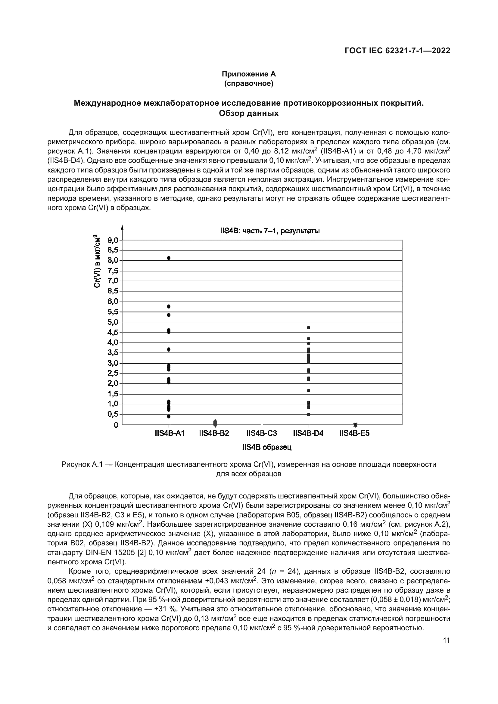 ГОСТ IEC 62321-7-1-2022