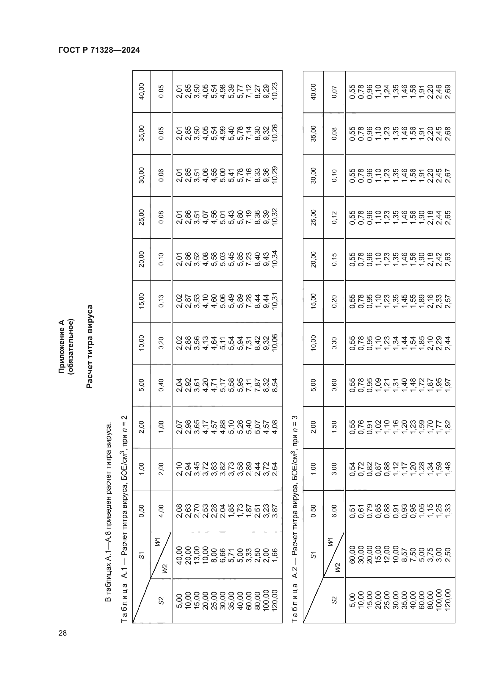 ГОСТ Р 71328-2024