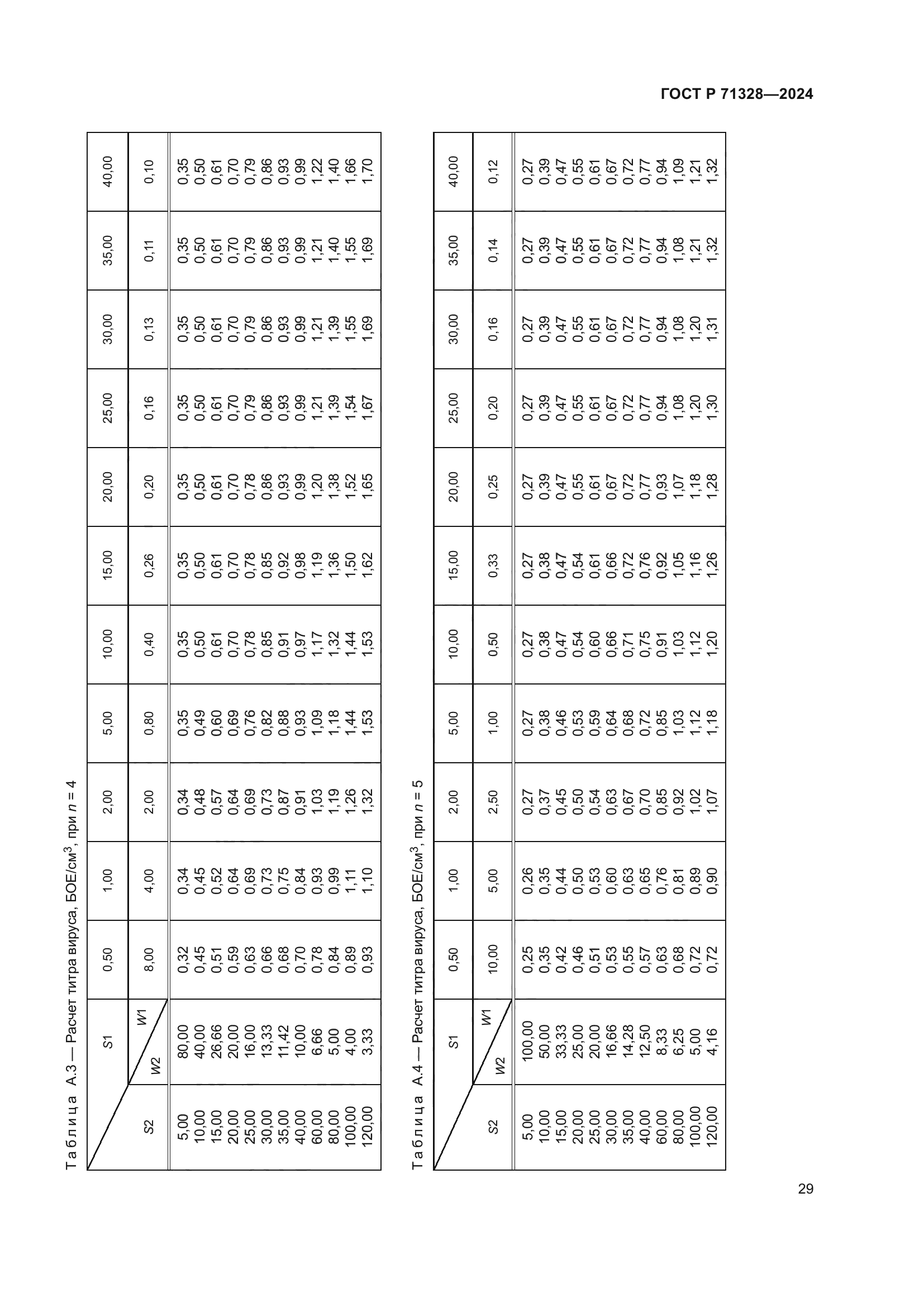 ГОСТ Р 71328-2024