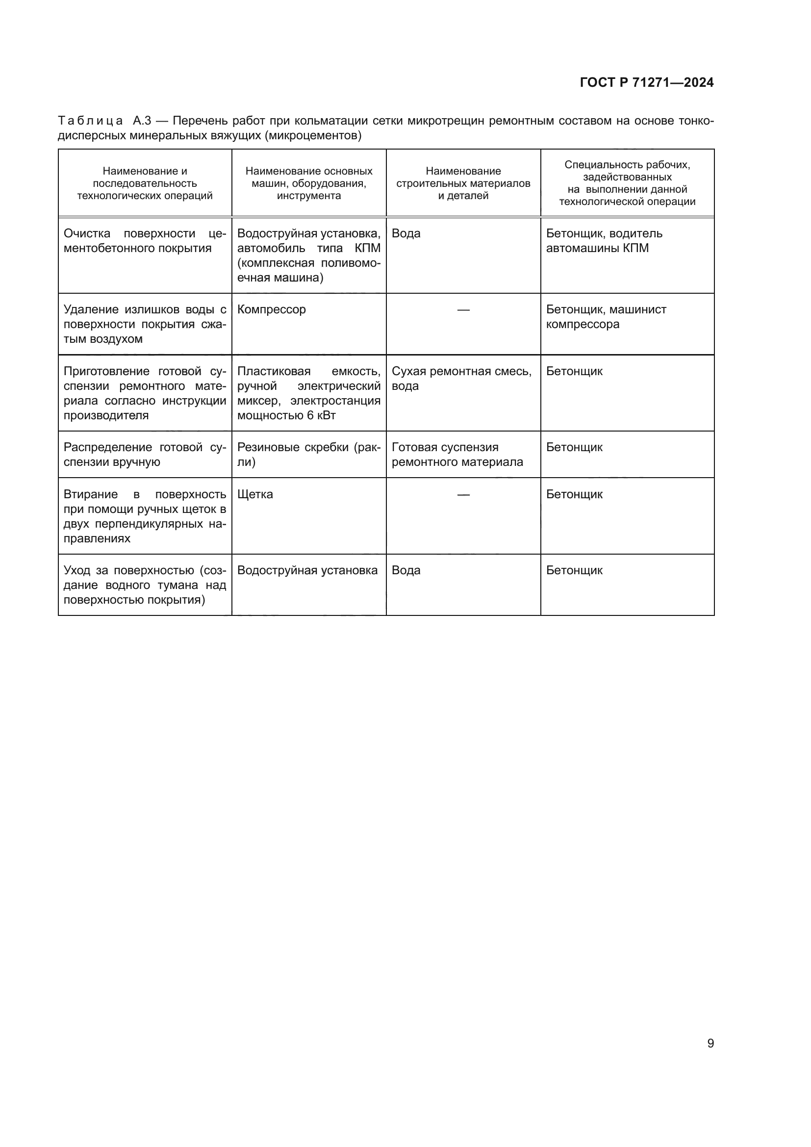 ГОСТ Р 71271-2024