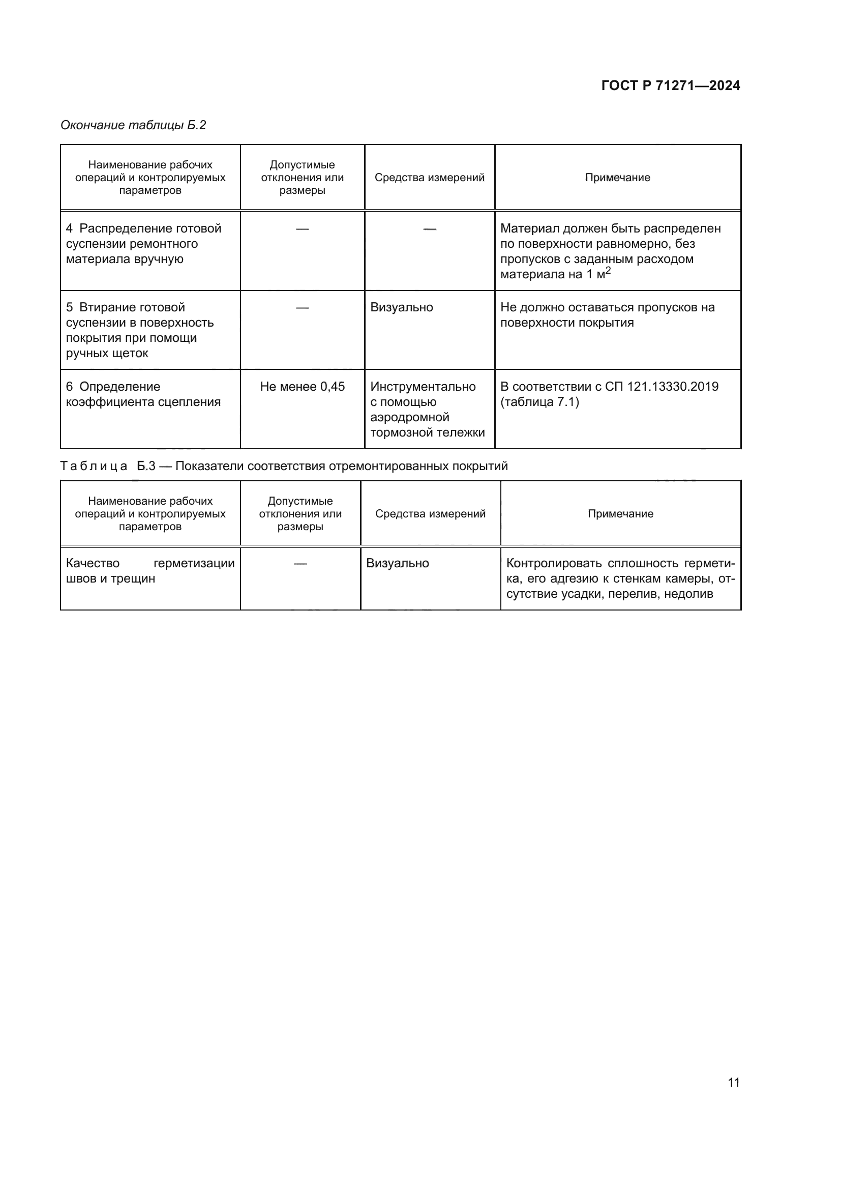 ГОСТ Р 71271-2024