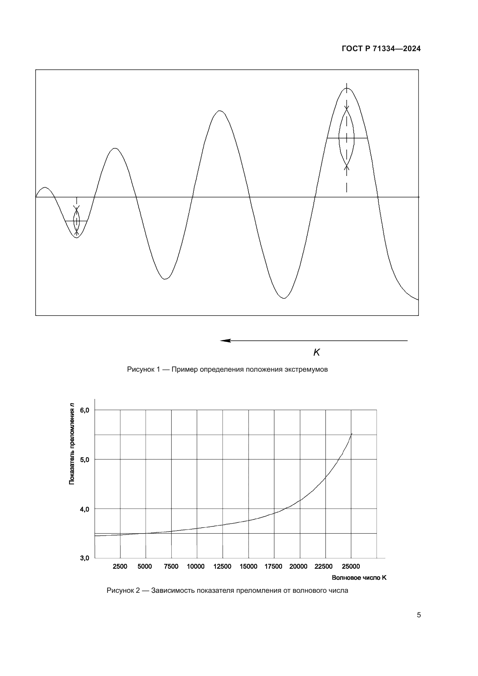 ГОСТ Р 71334-2024