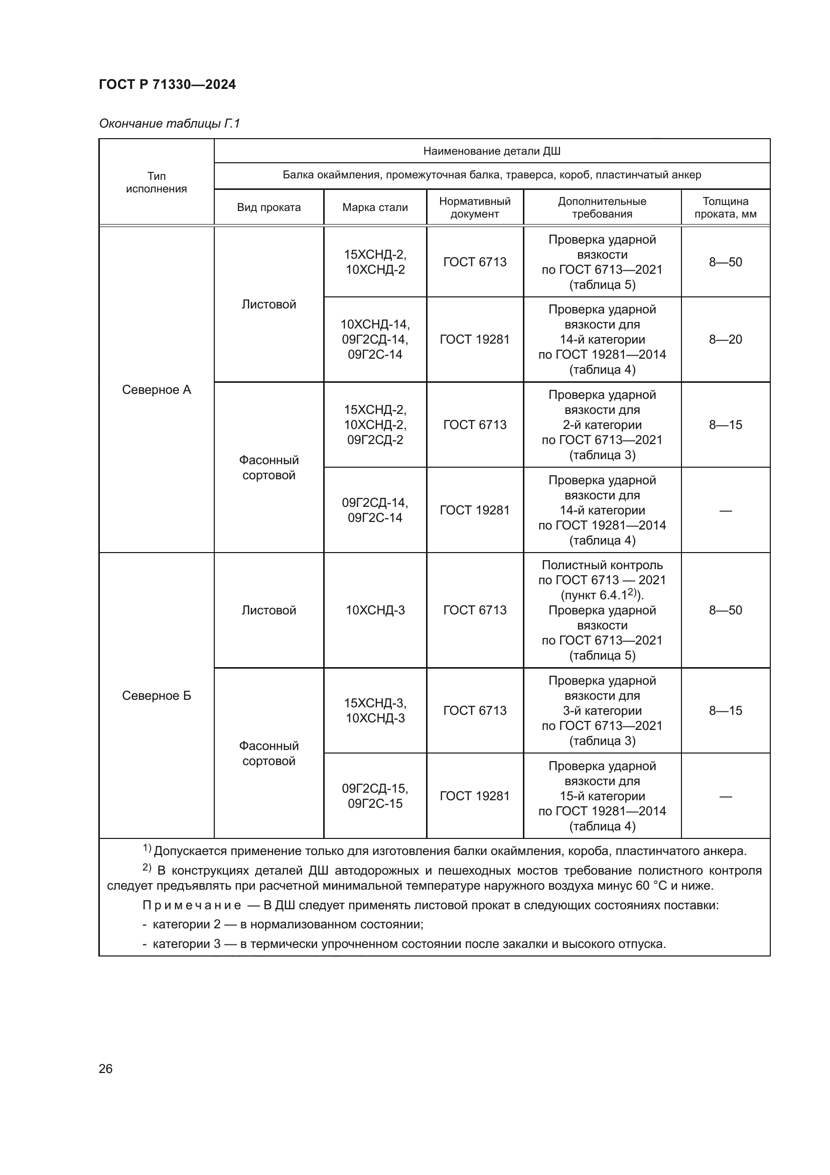 ГОСТ Р 71330-2024