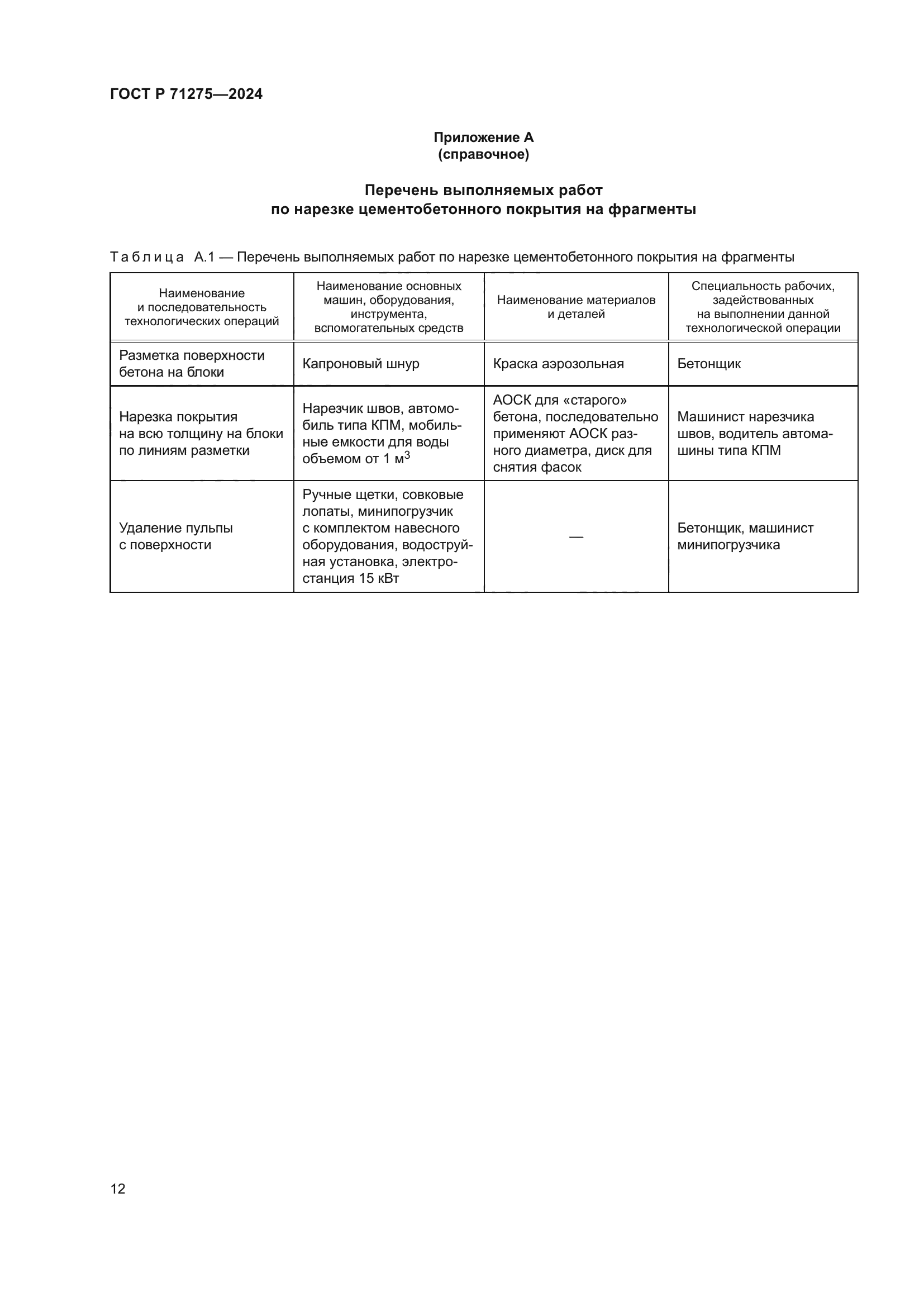 ГОСТ Р 71275-2024