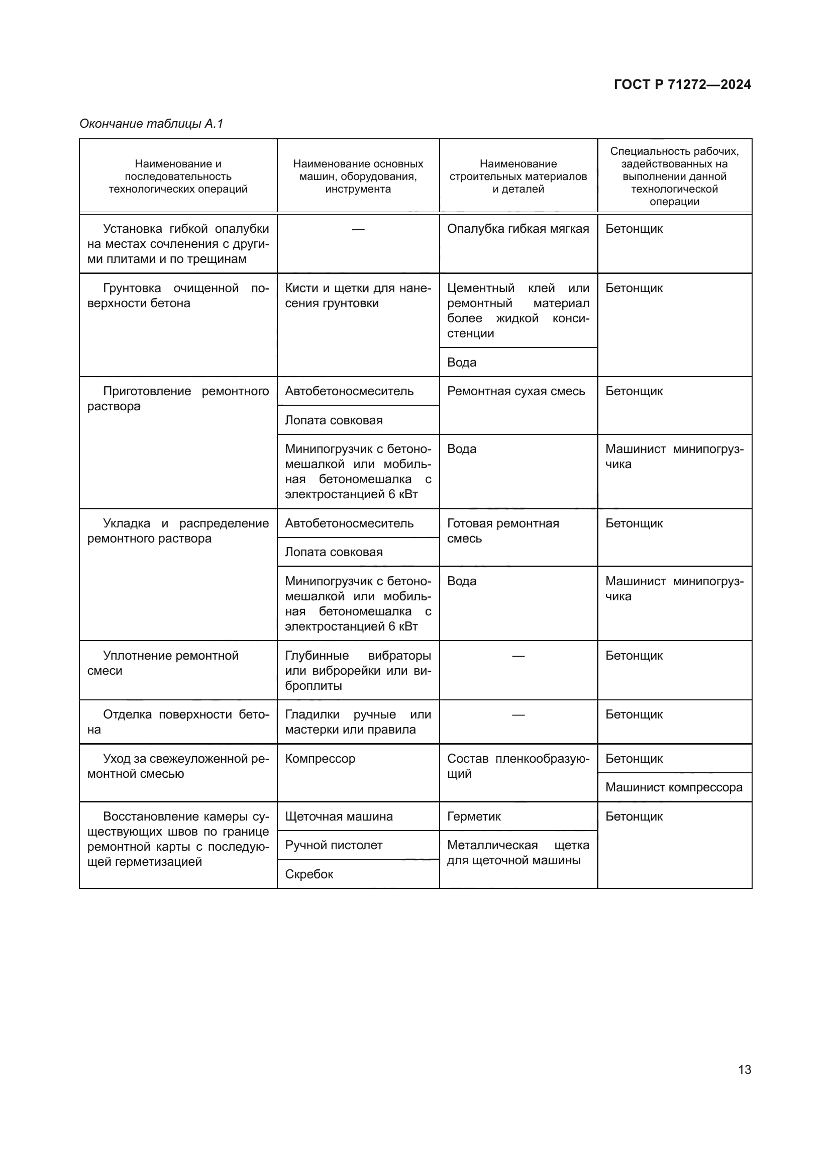 ГОСТ Р 71272-2024