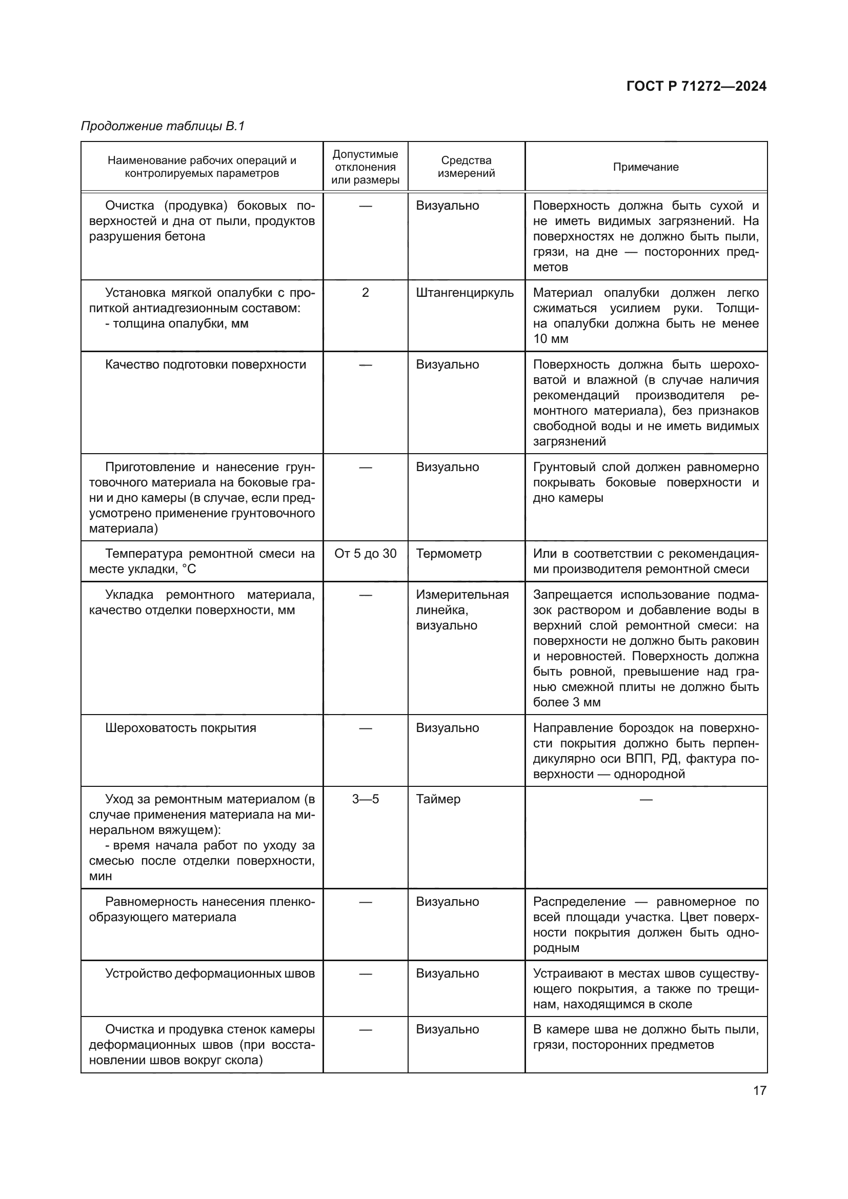 ГОСТ Р 71272-2024