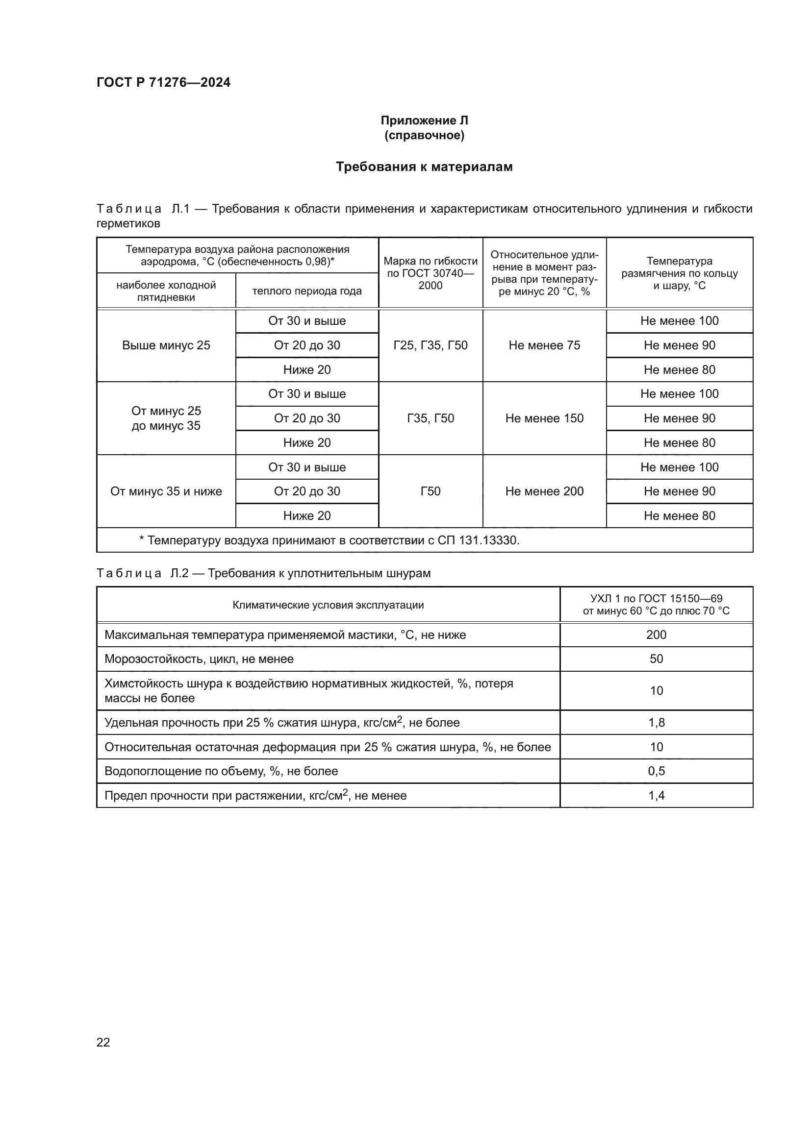 ГОСТ Р 71276-2024