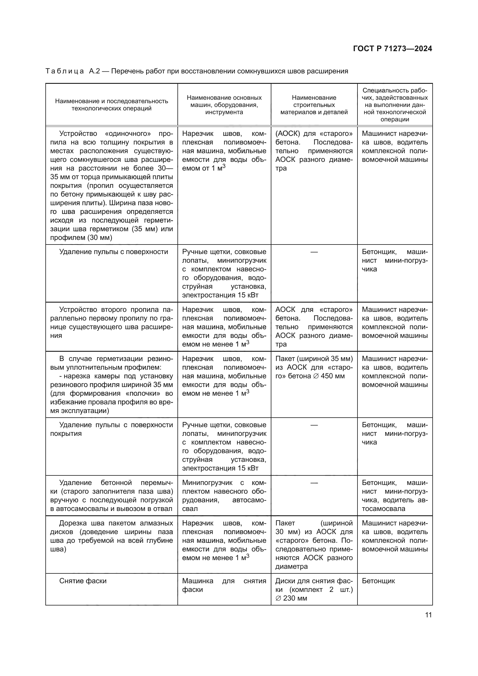 ГОСТ Р 71273-2024