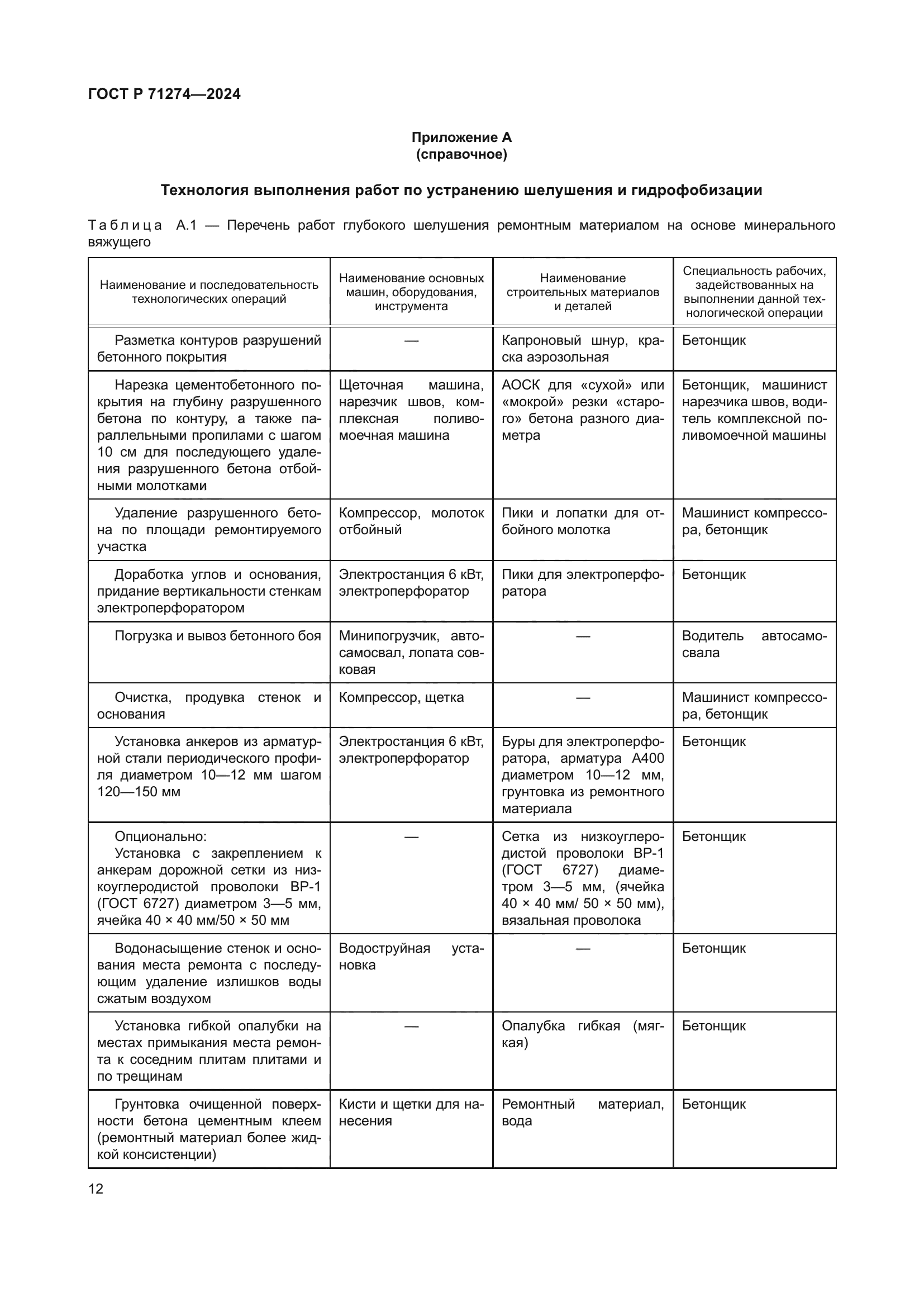 ГОСТ Р 71274-2024