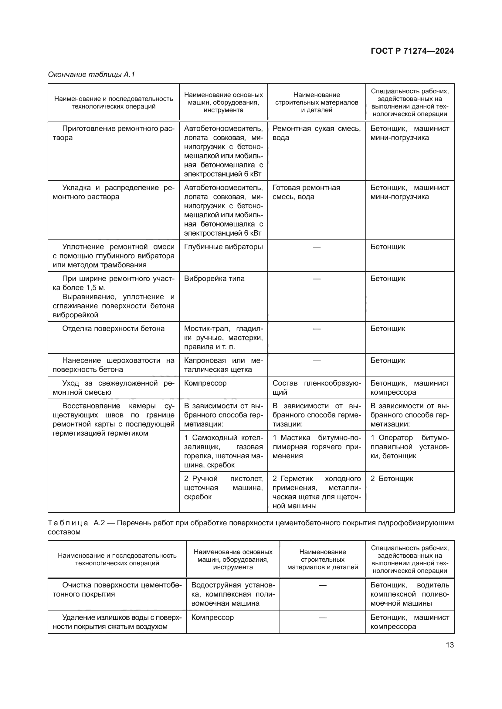 ГОСТ Р 71274-2024