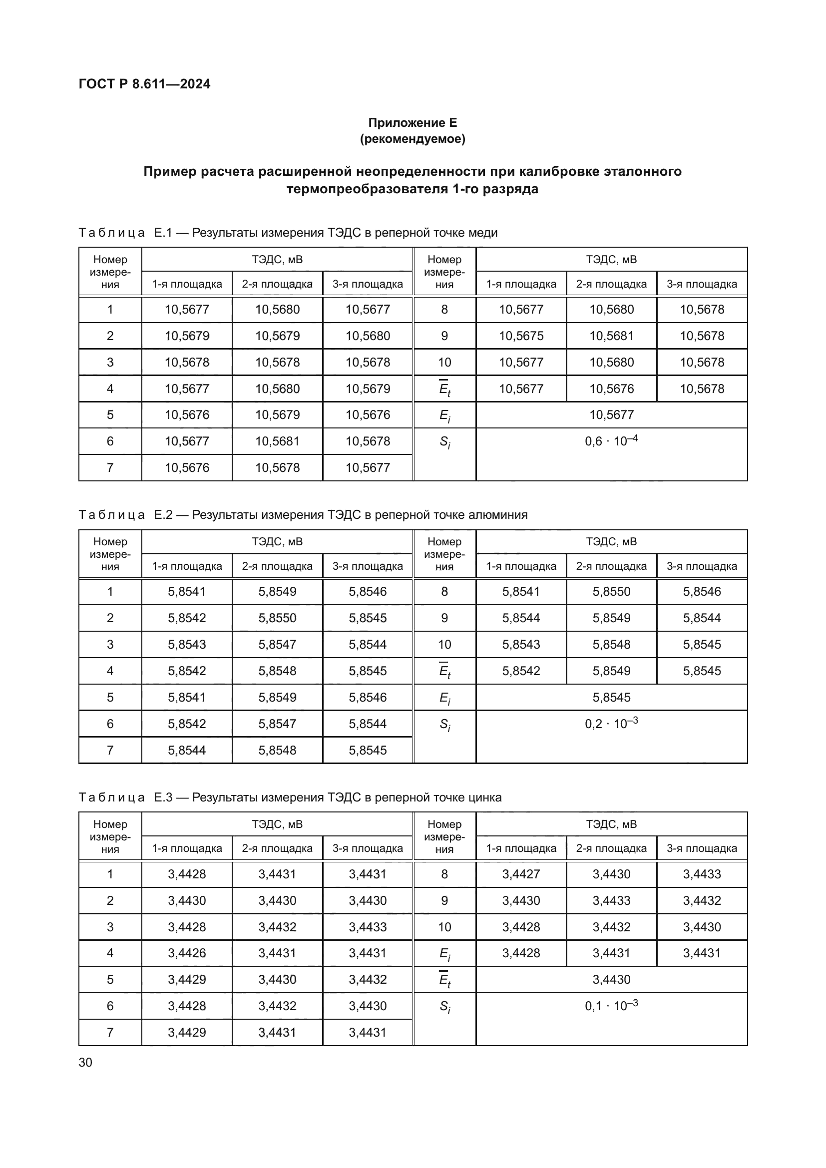 ГОСТ Р 8.611-2024