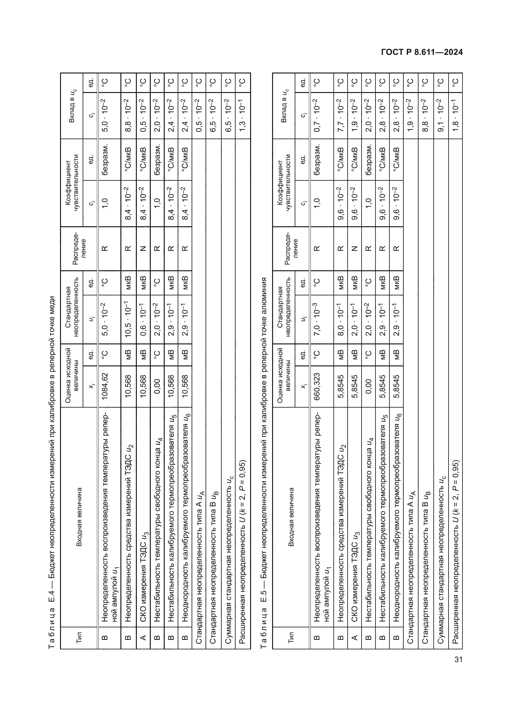 ГОСТ Р 8.611-2024