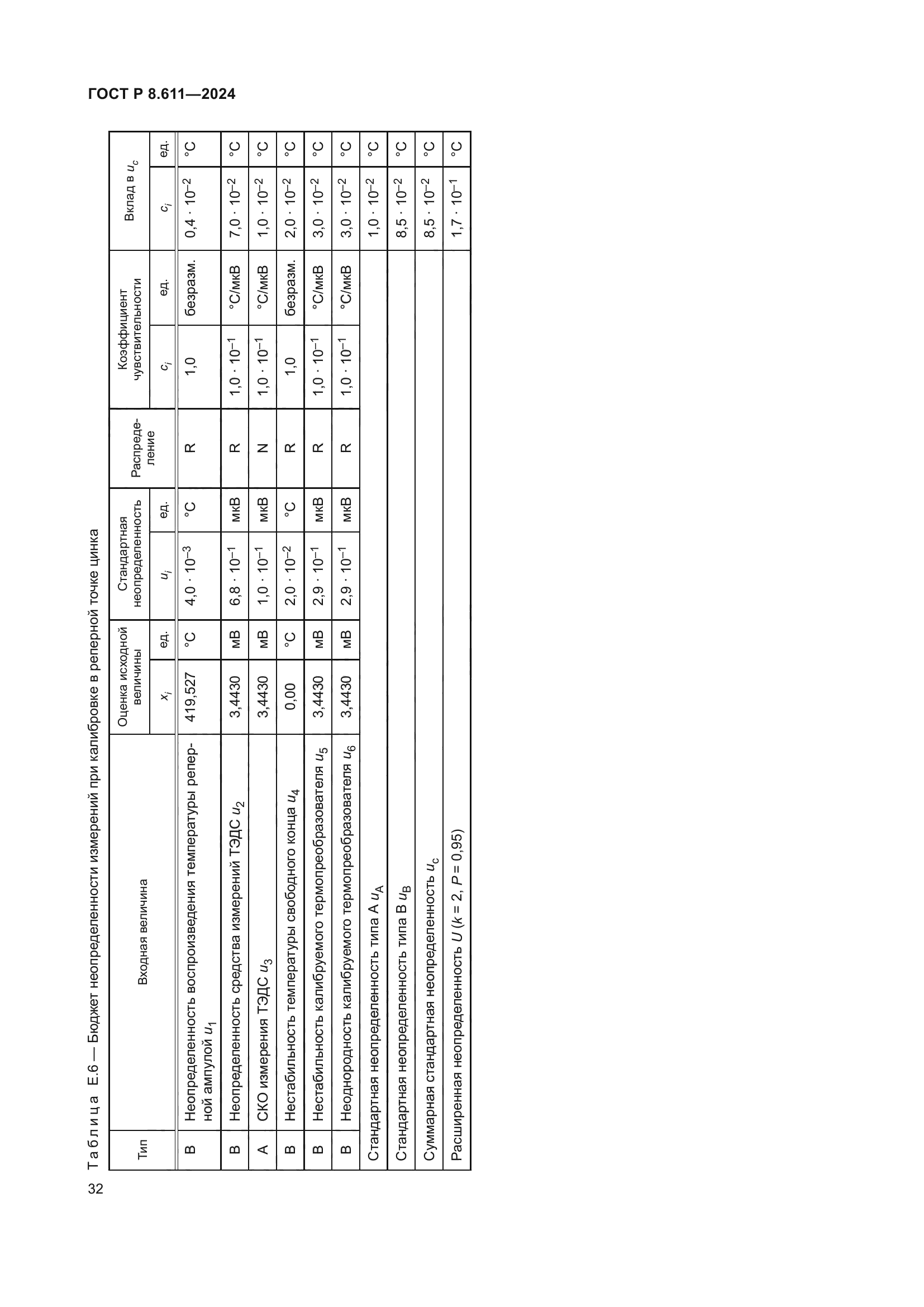 ГОСТ Р 8.611-2024