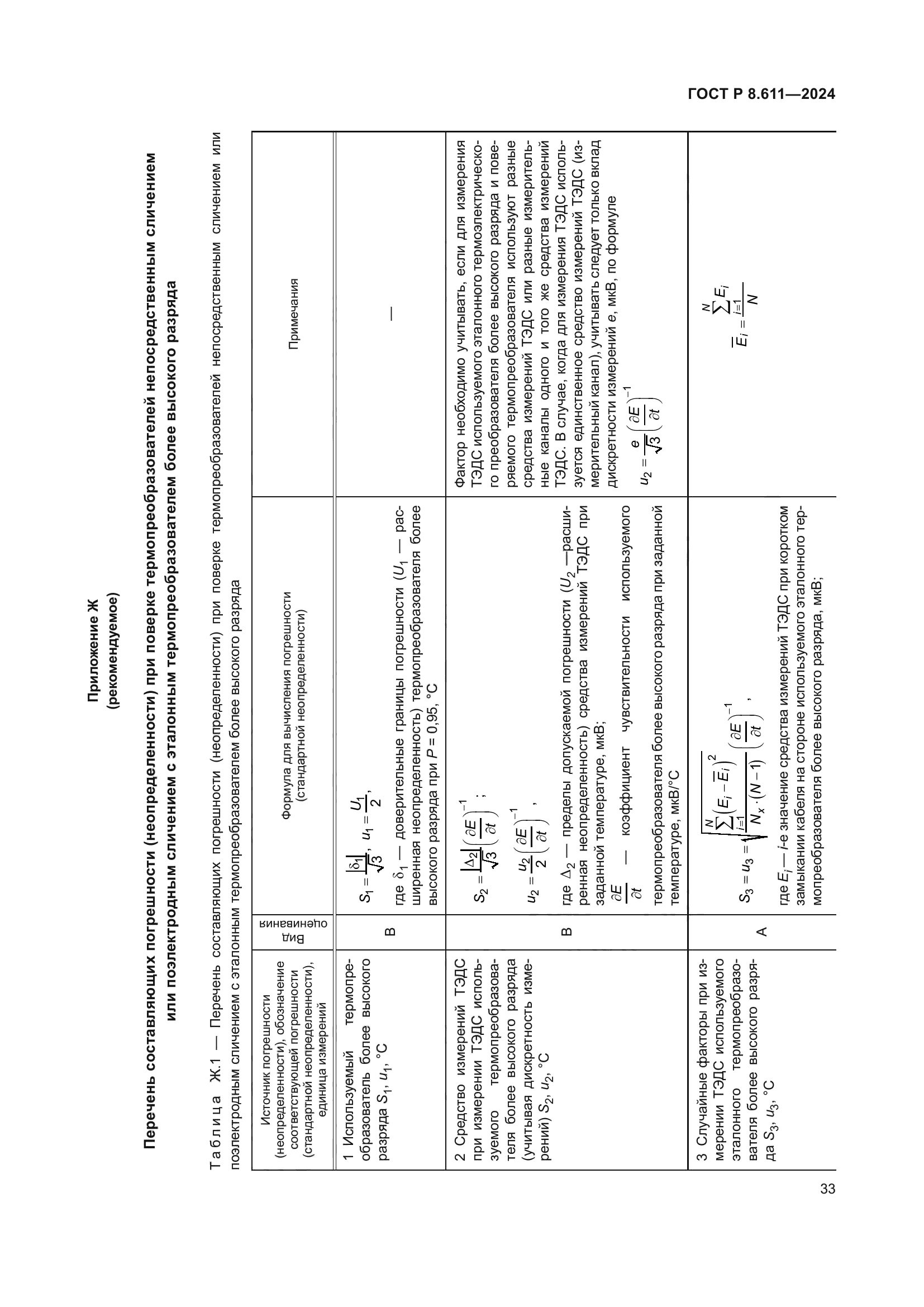 ГОСТ Р 8.611-2024