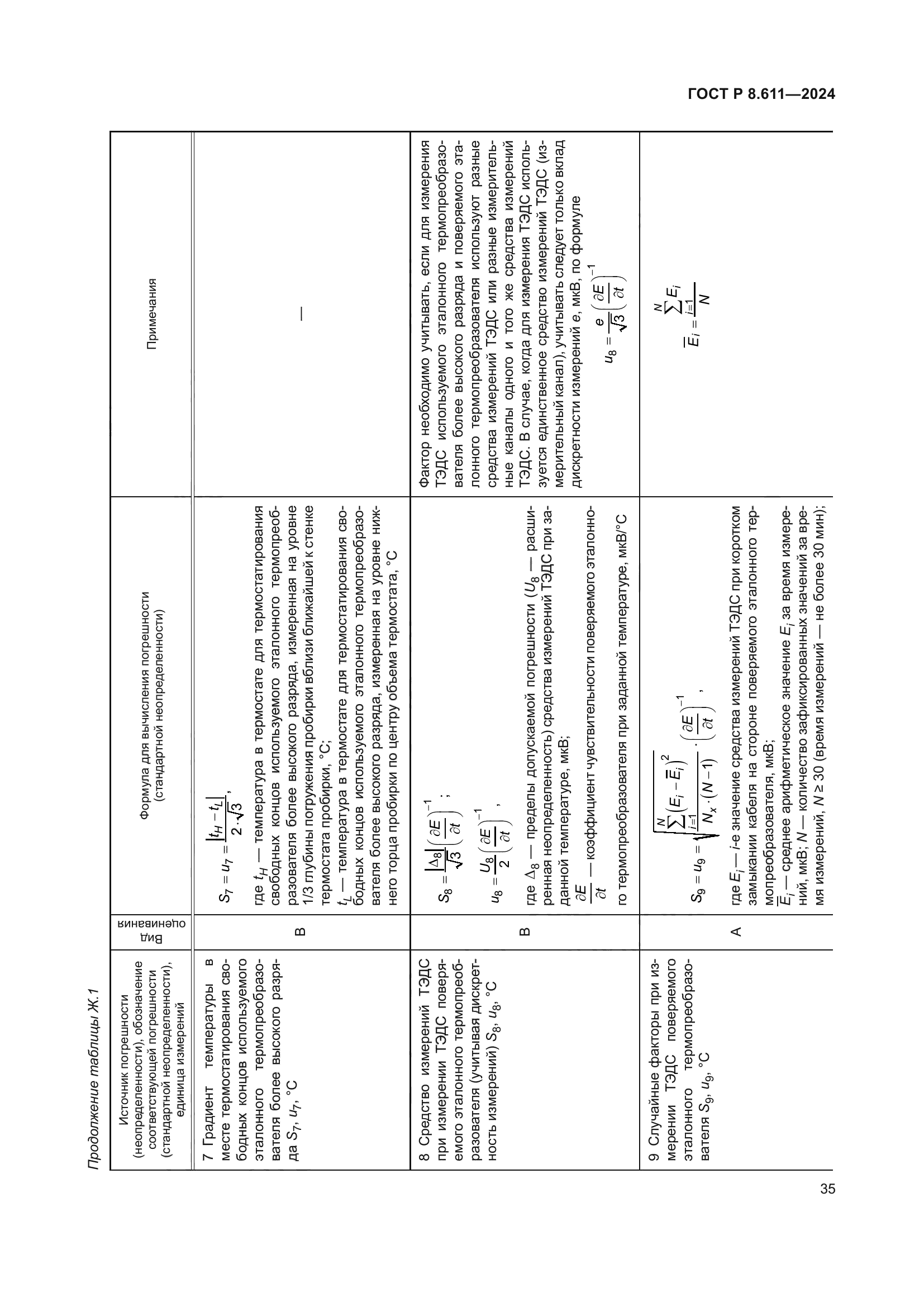 ГОСТ Р 8.611-2024