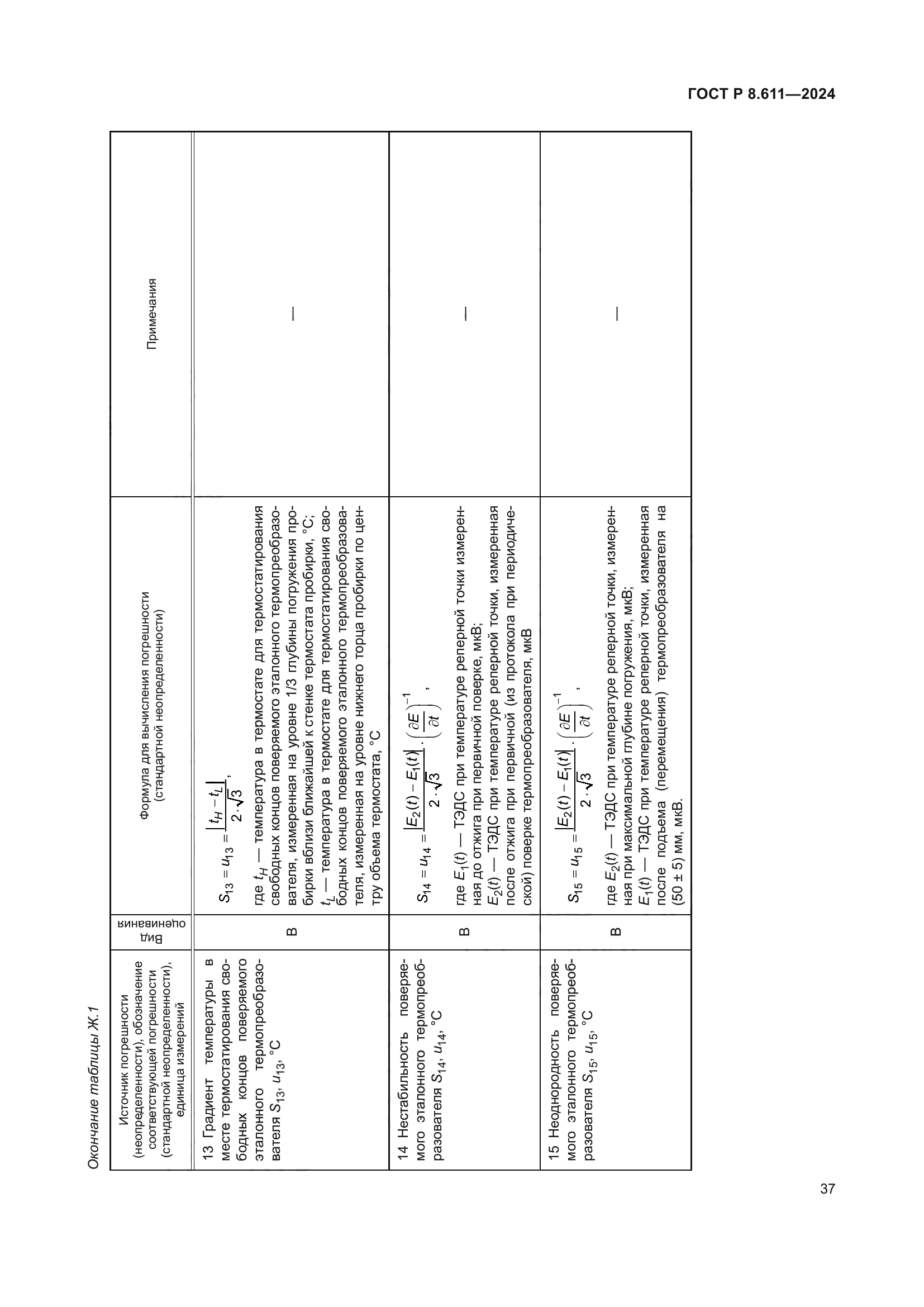 ГОСТ Р 8.611-2024