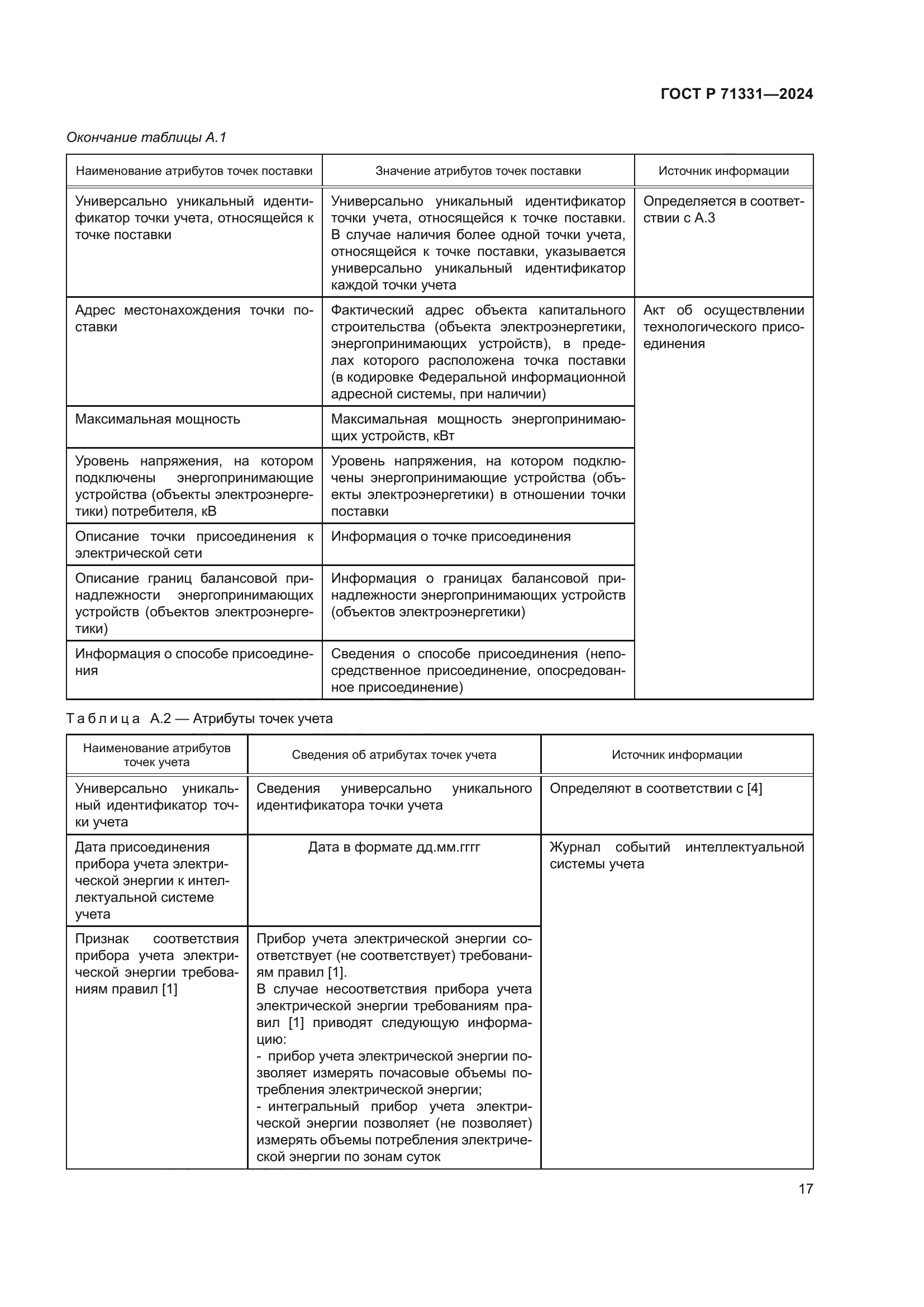 ГОСТ Р 71331-2024