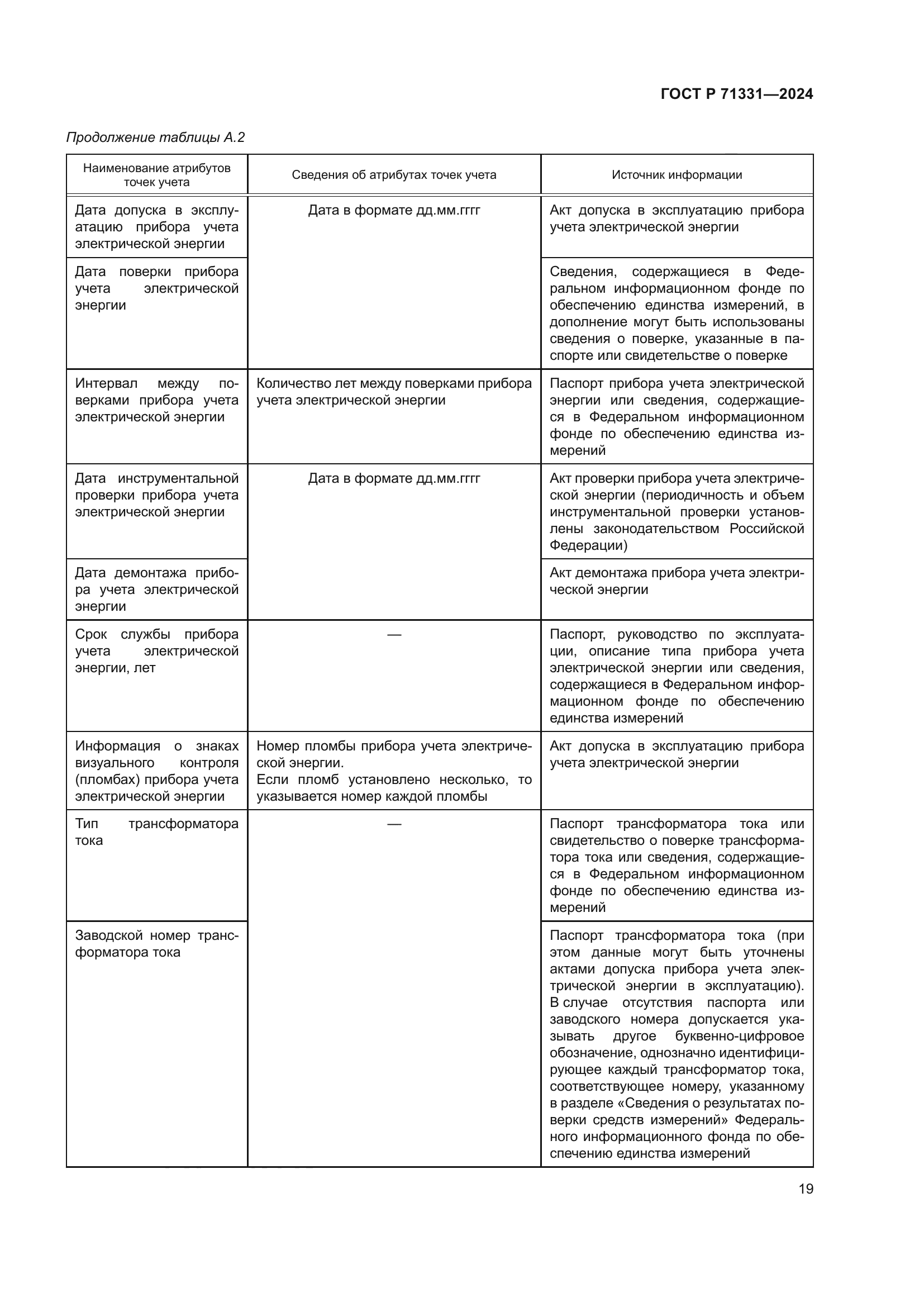 ГОСТ Р 71331-2024