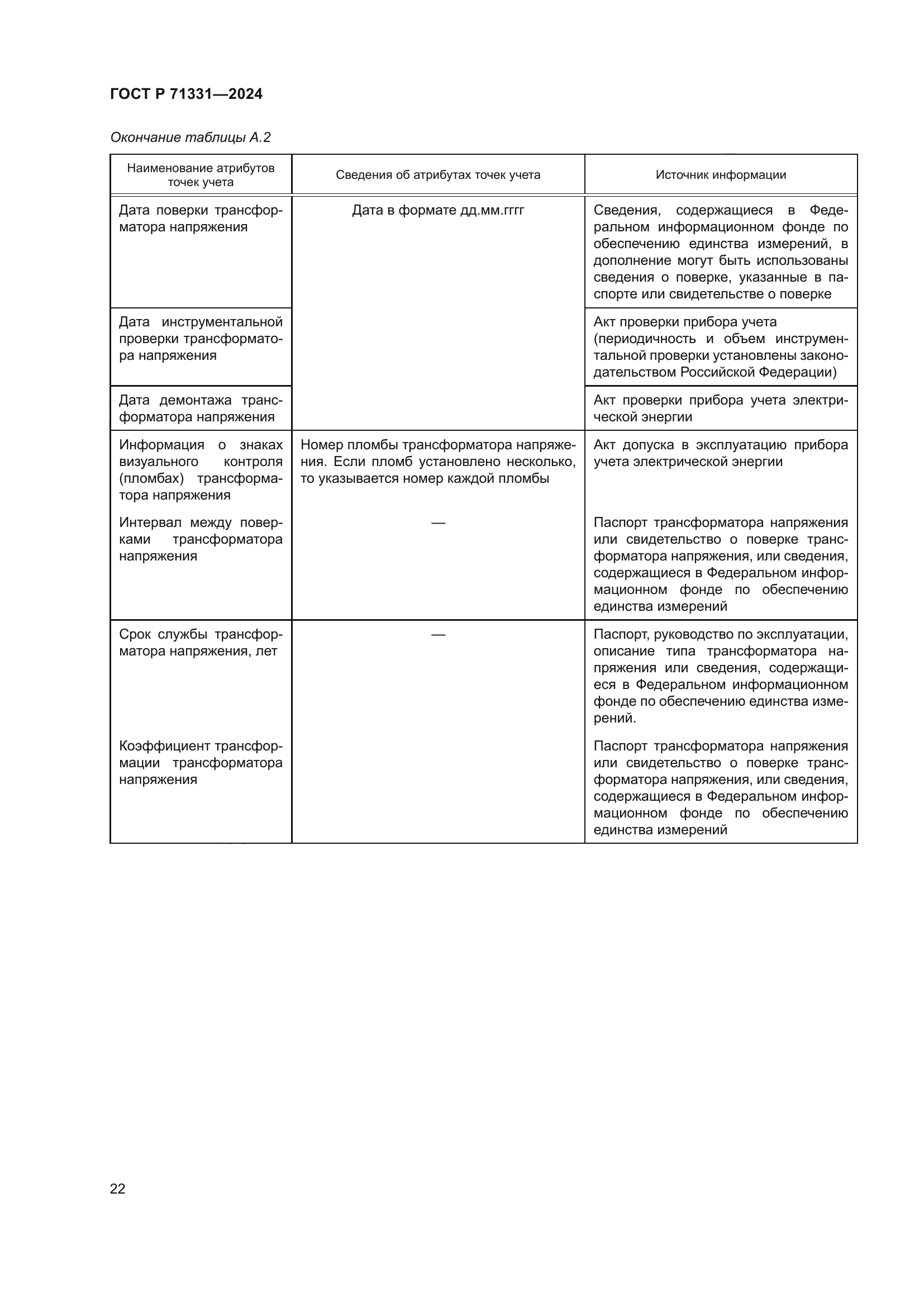 ГОСТ Р 71331-2024