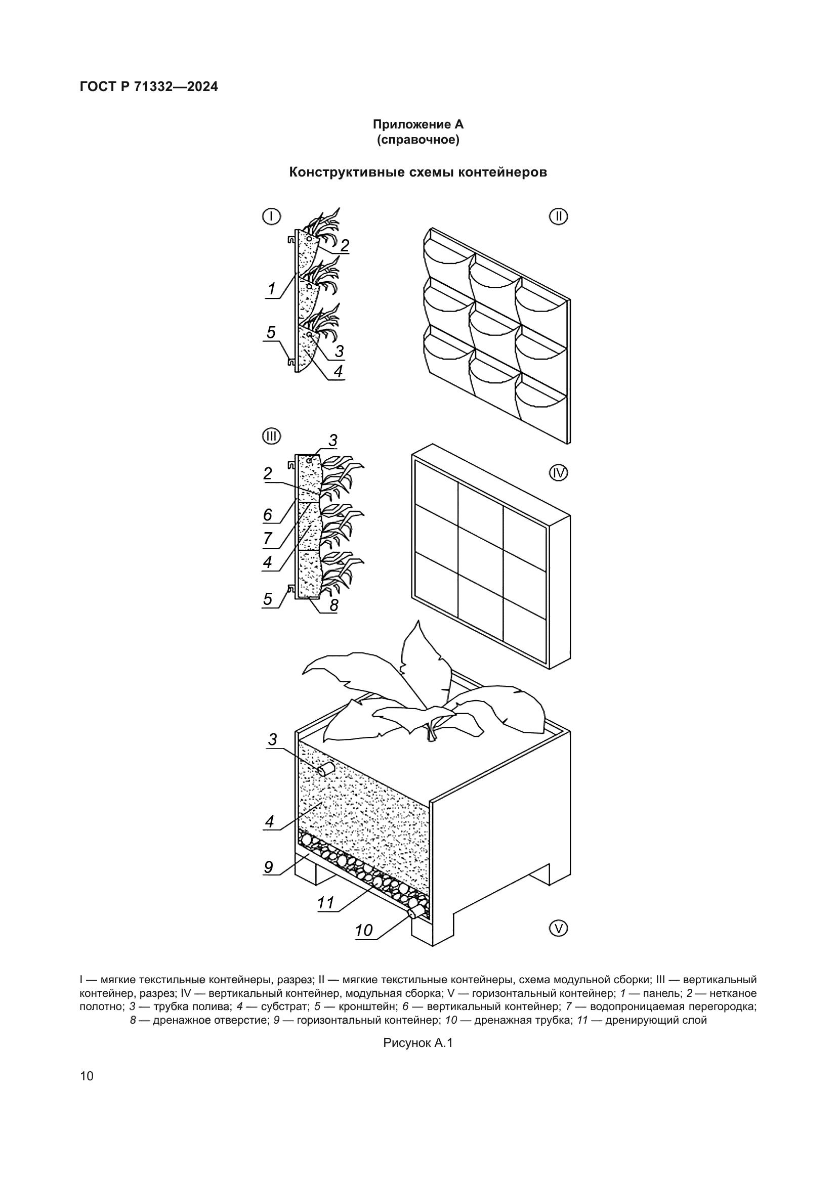 ГОСТ Р 71332-2024