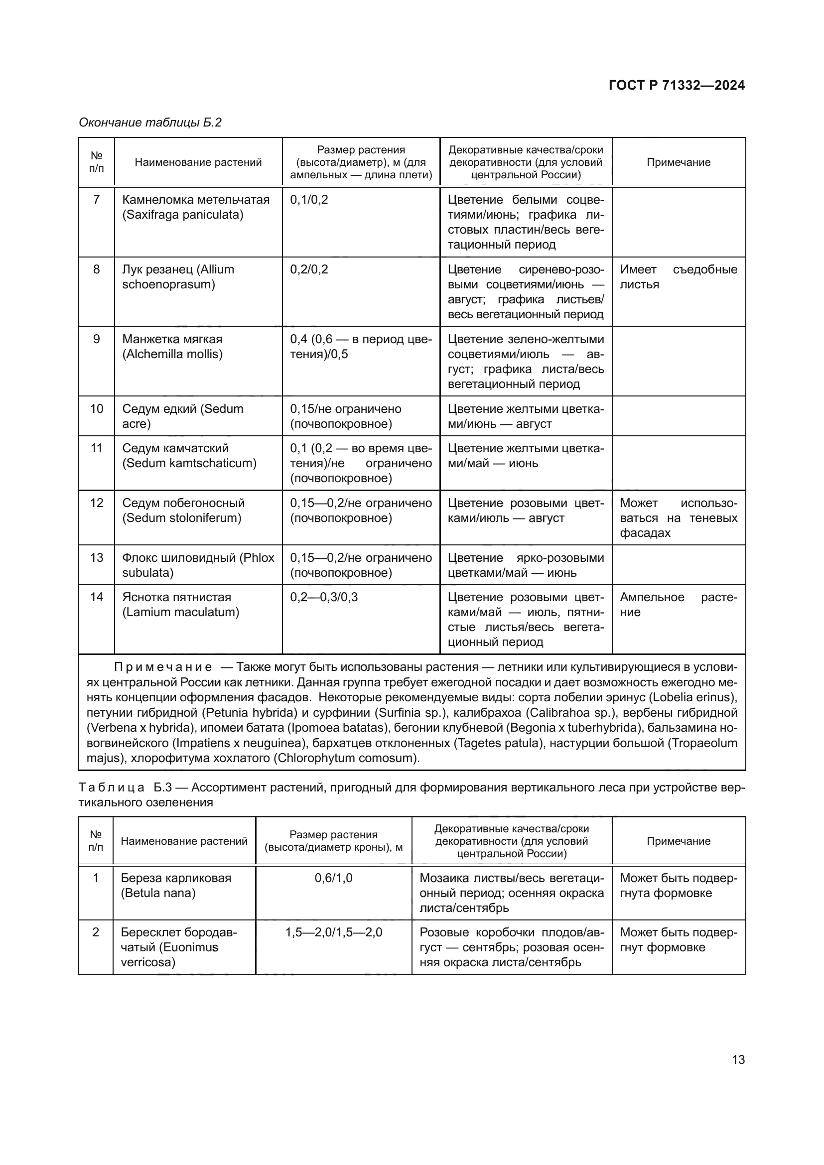 ГОСТ Р 71332-2024