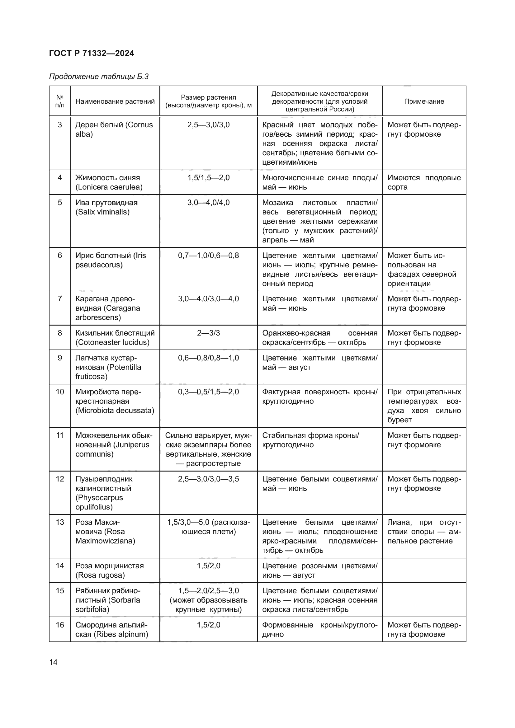 ГОСТ Р 71332-2024