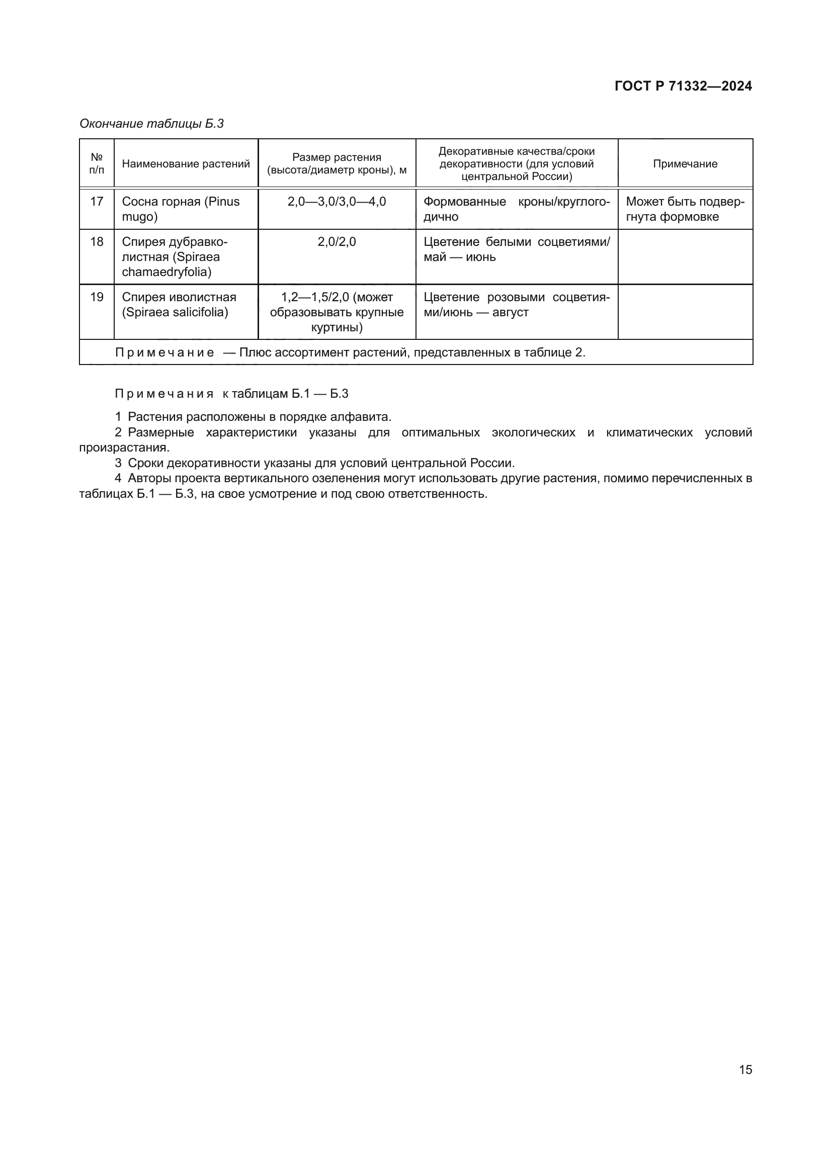 ГОСТ Р 71332-2024