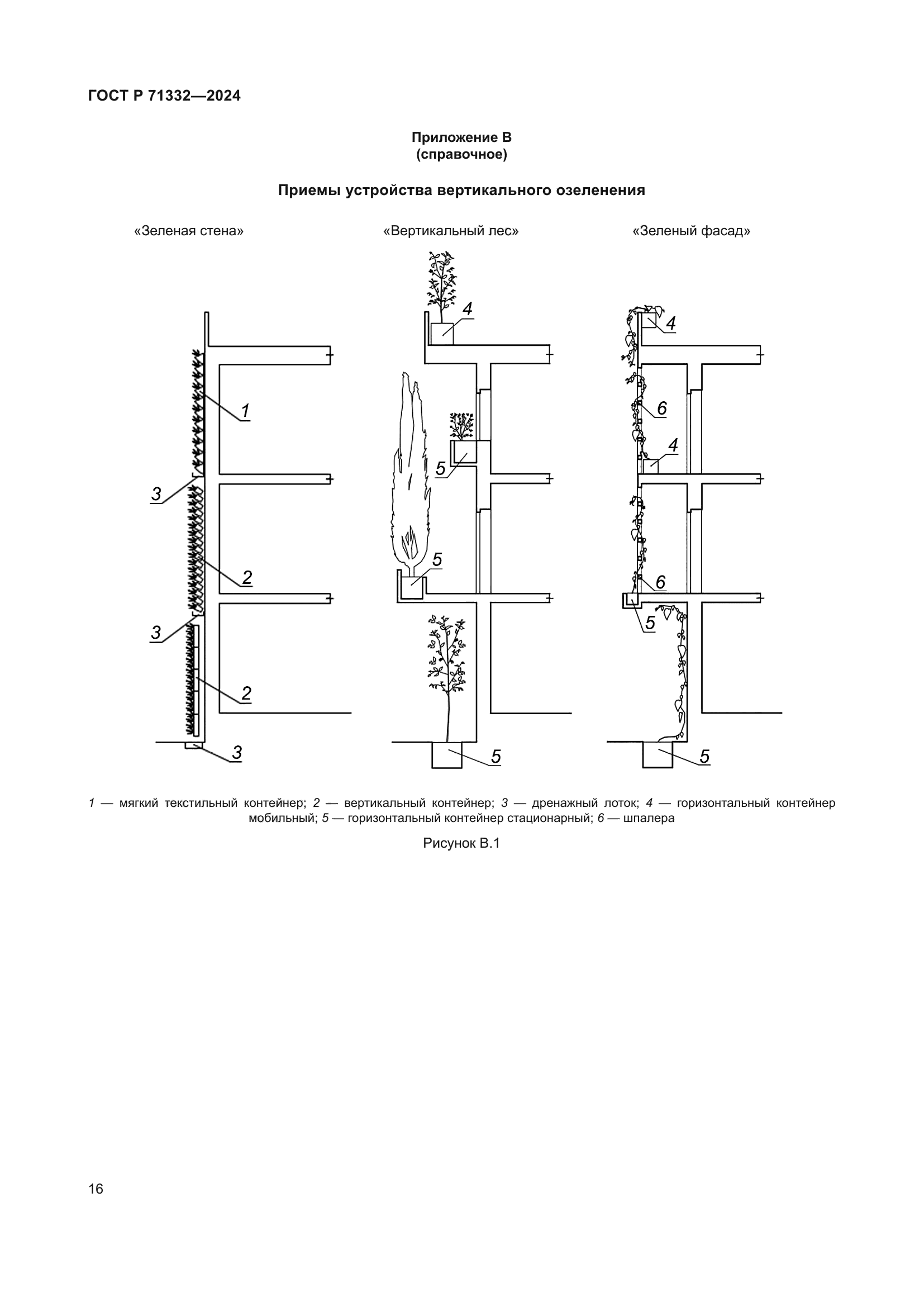 ГОСТ Р 71332-2024