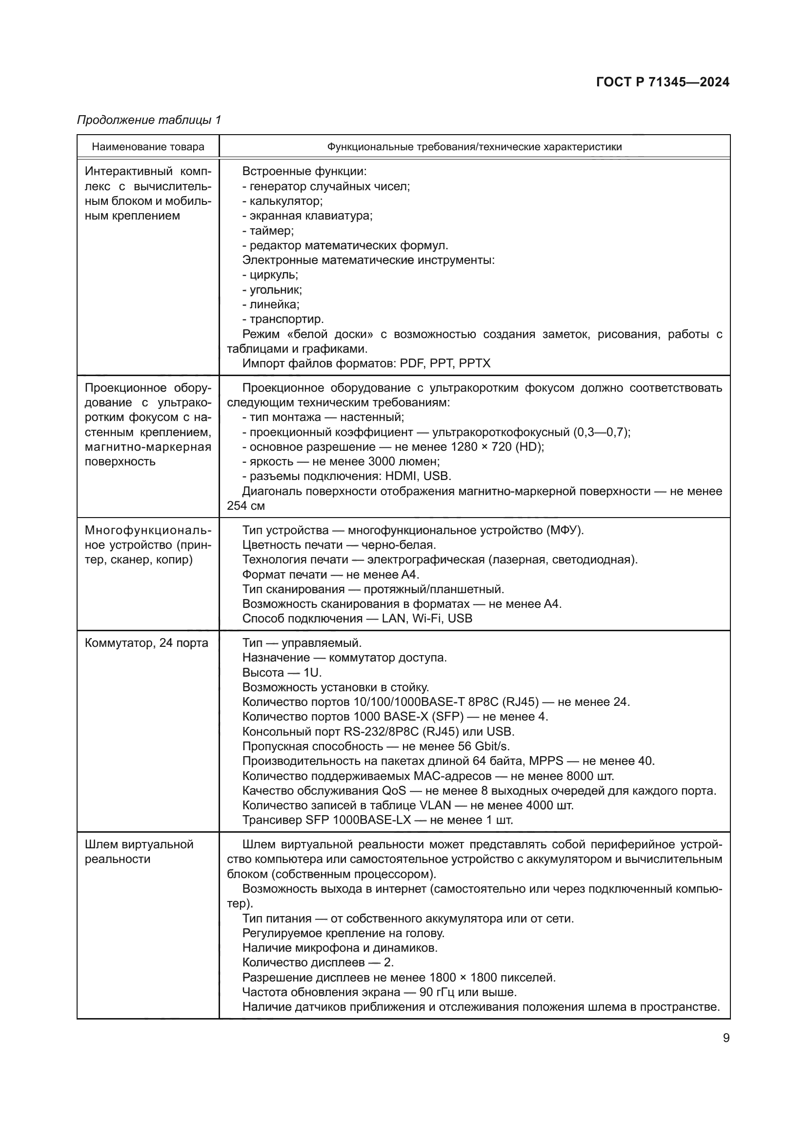 ГОСТ Р 71345-2024