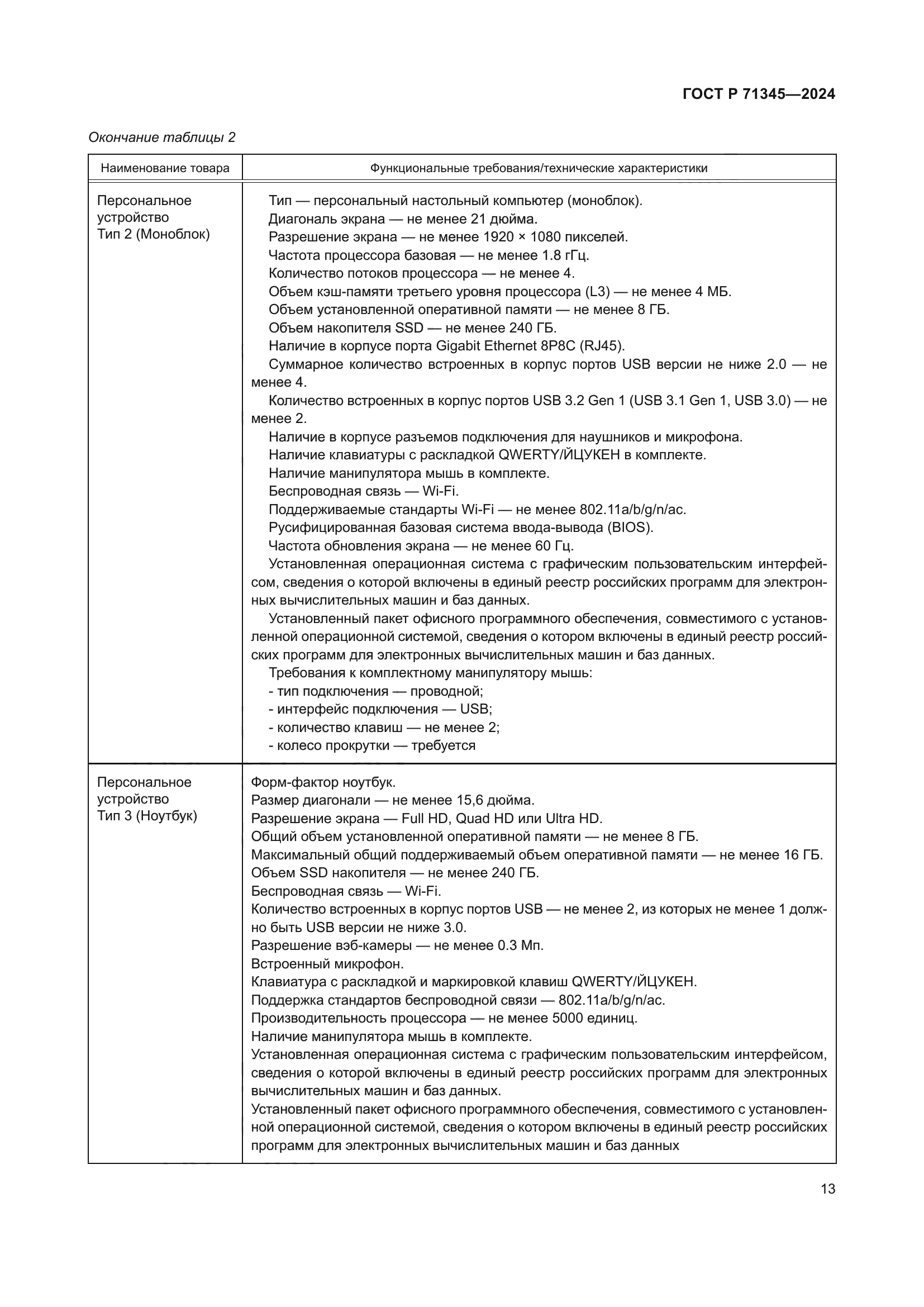 ГОСТ Р 71345-2024