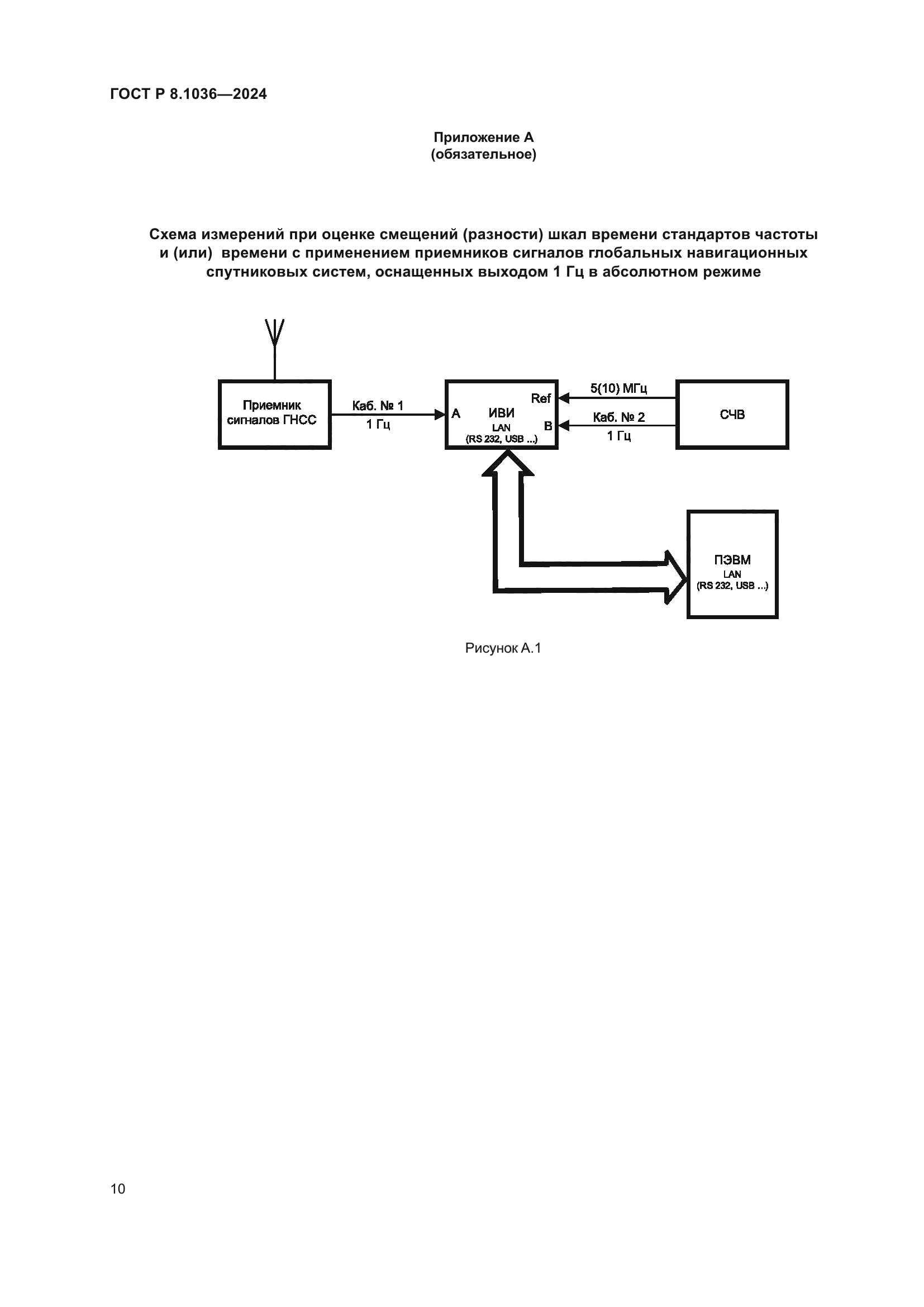ГОСТ Р 8.1036-2024