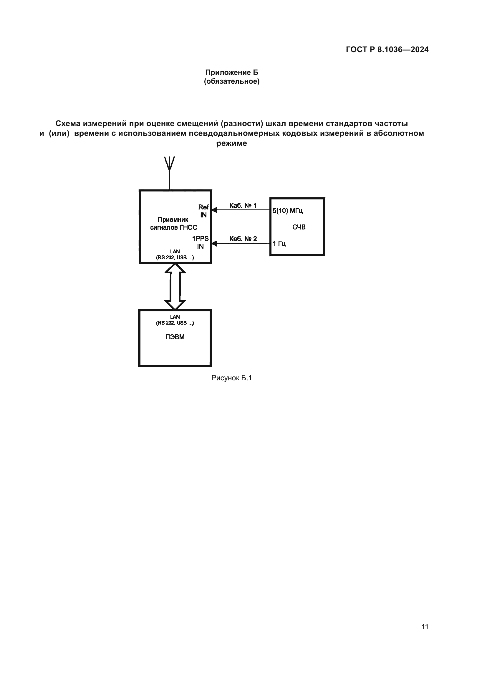 ГОСТ Р 8.1036-2024