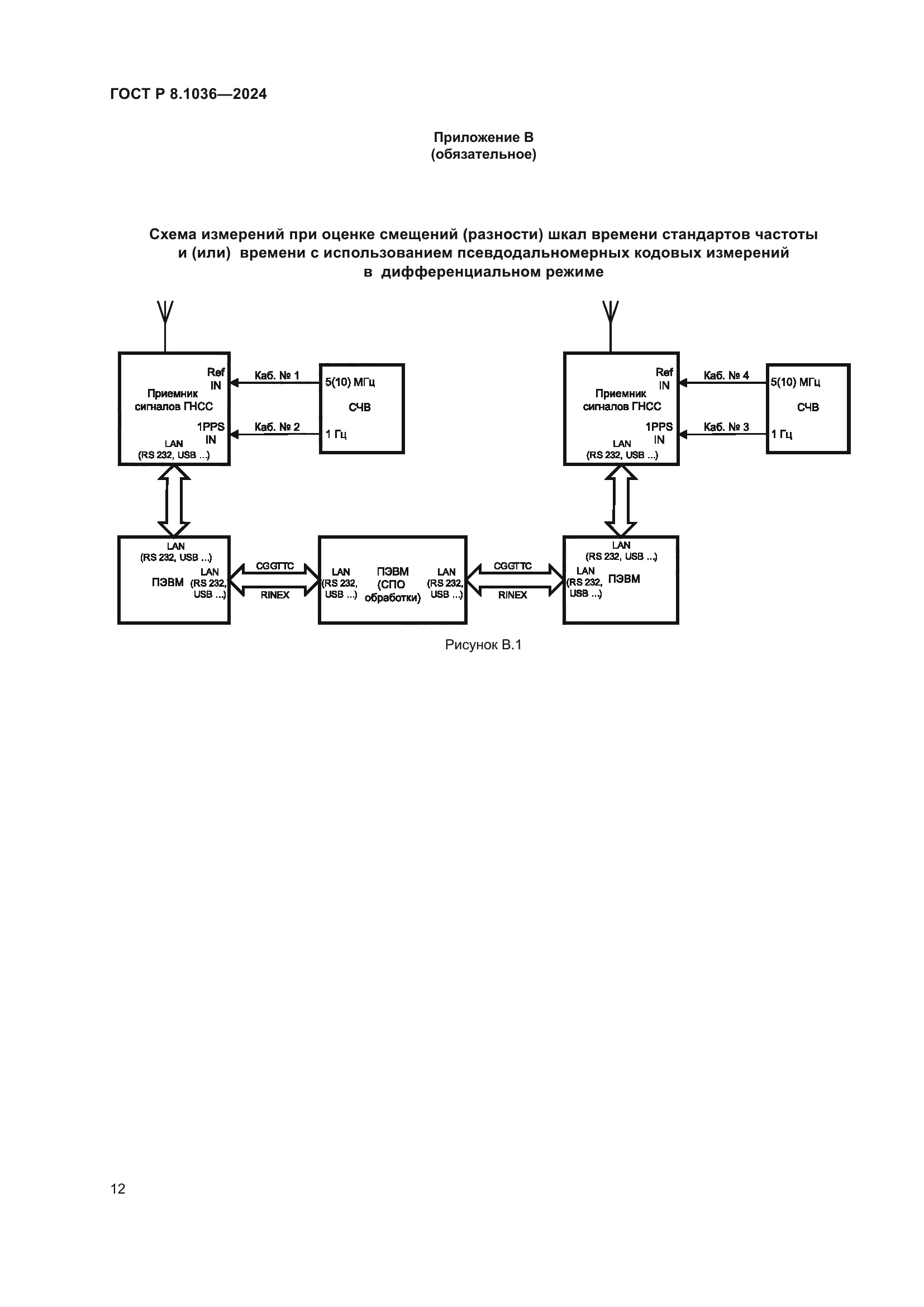 ГОСТ Р 8.1036-2024