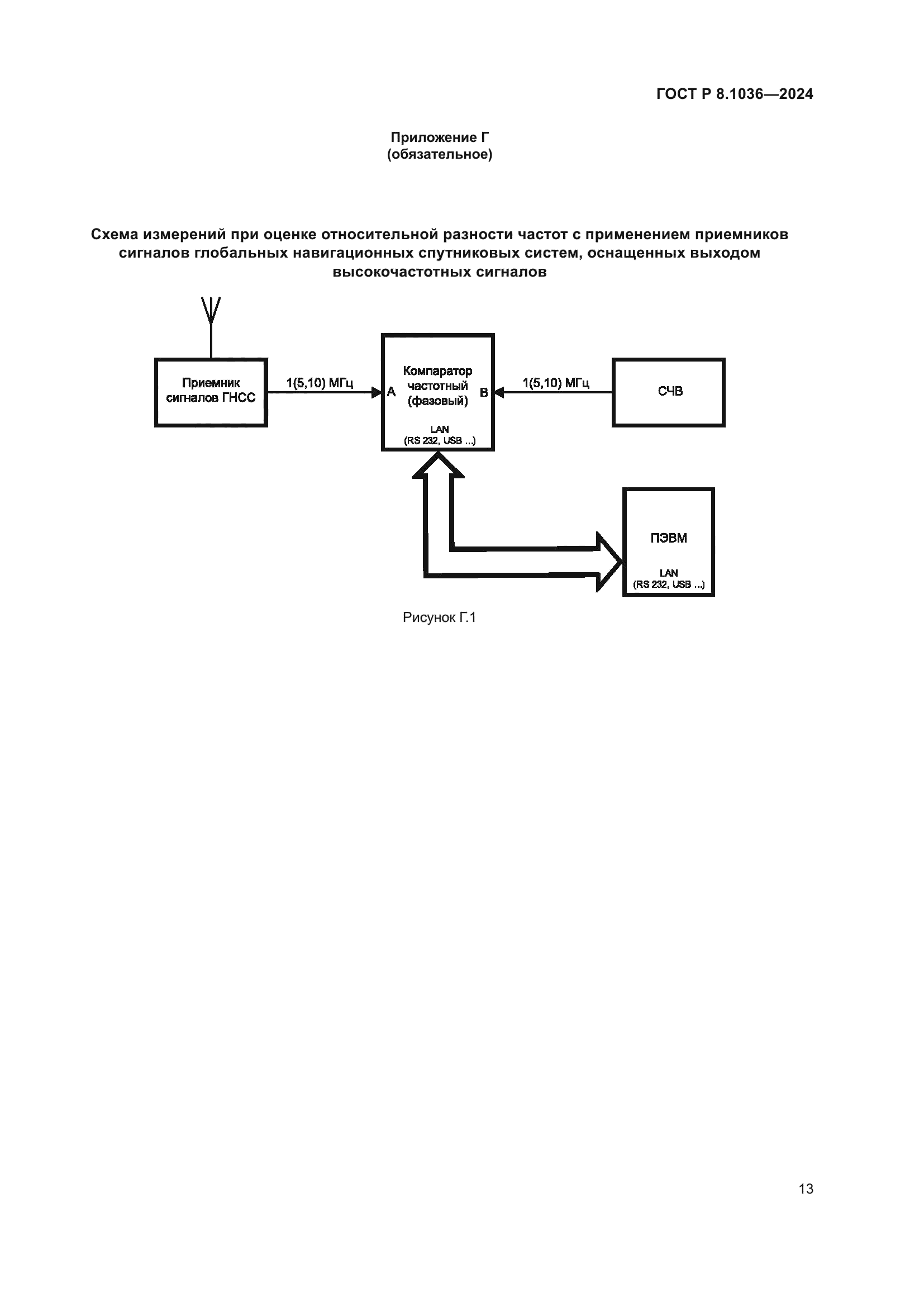 ГОСТ Р 8.1036-2024