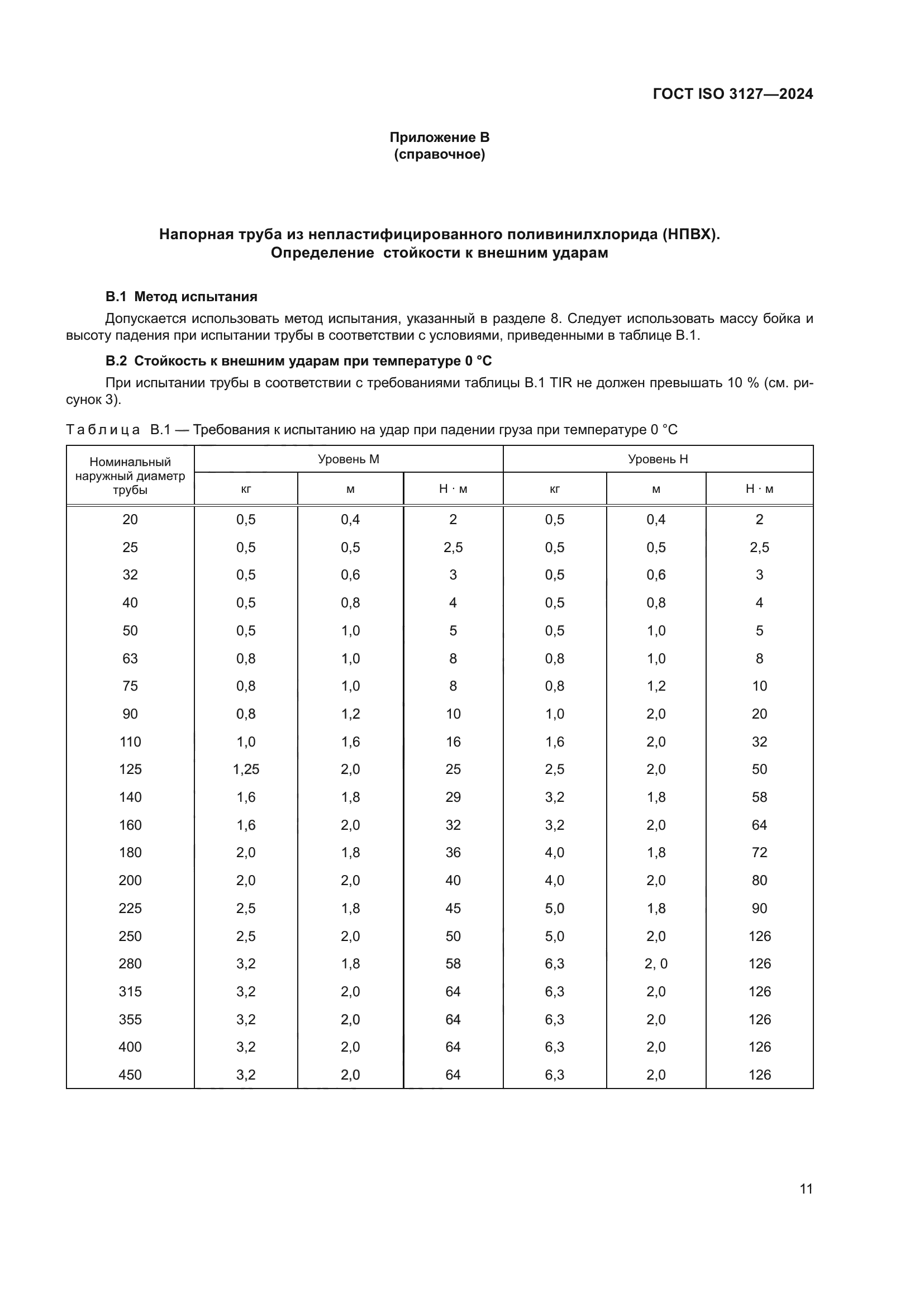 ГОСТ ISO 3127-2024