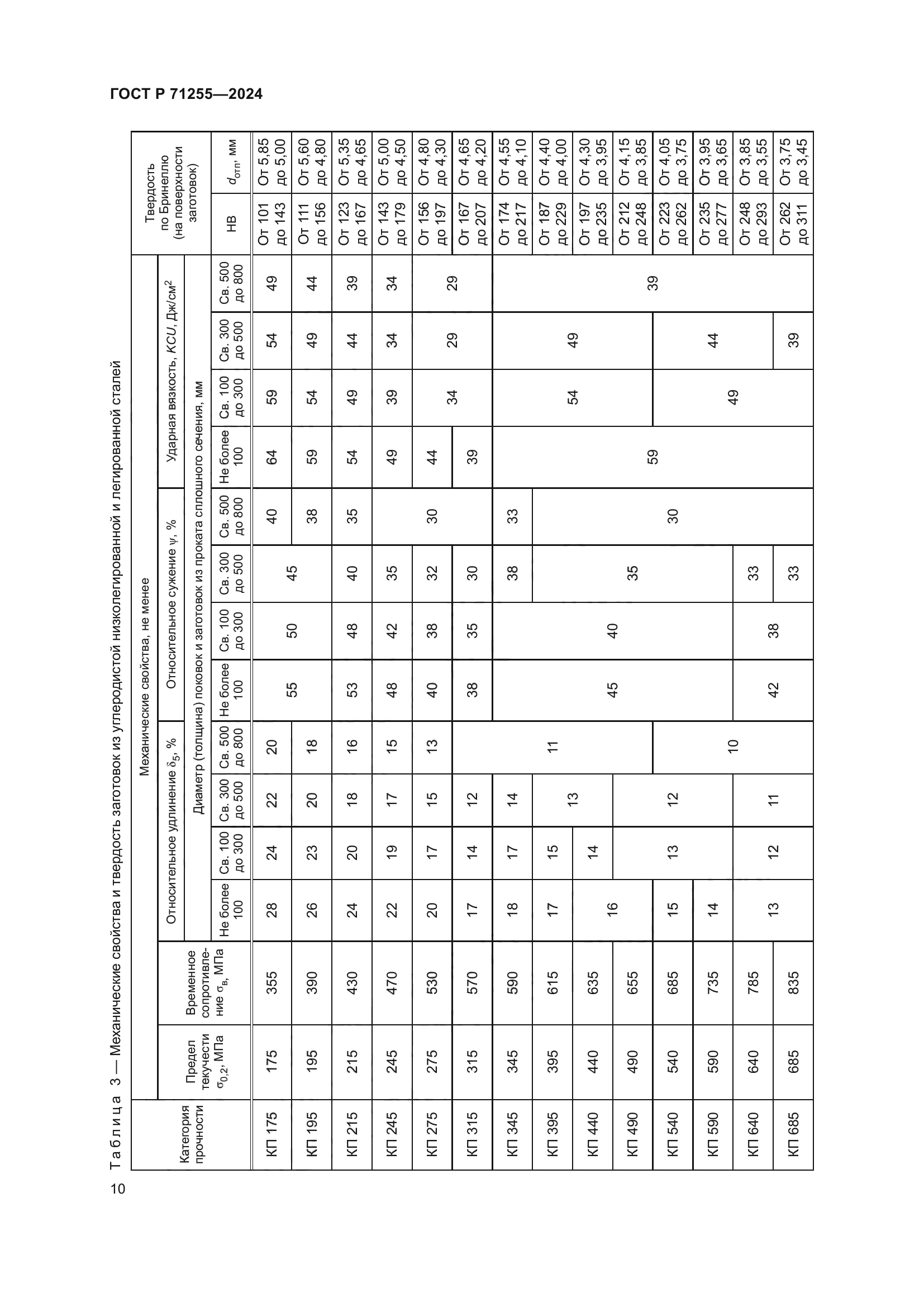 ГОСТ Р 71255-2024