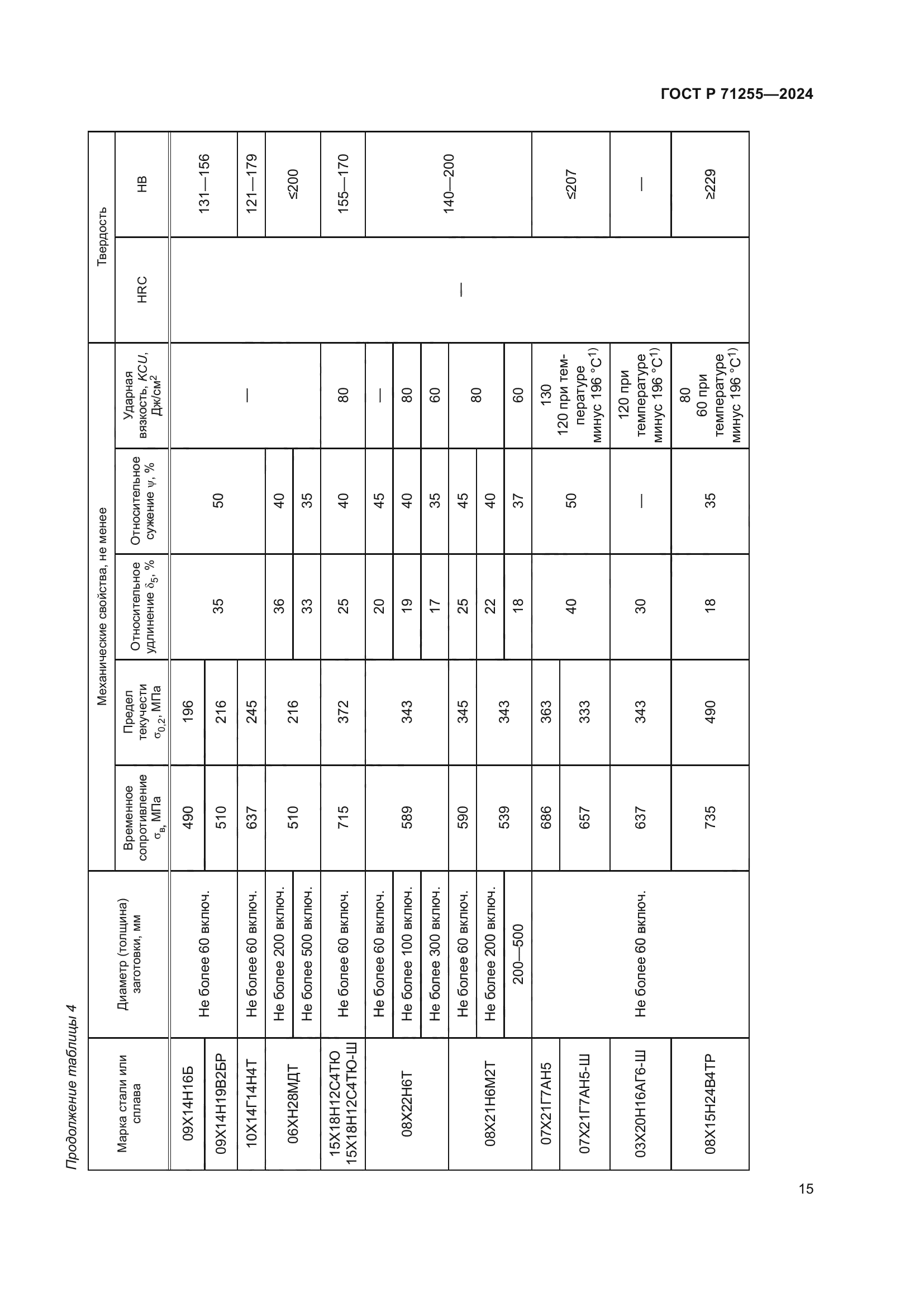 ГОСТ Р 71255-2024