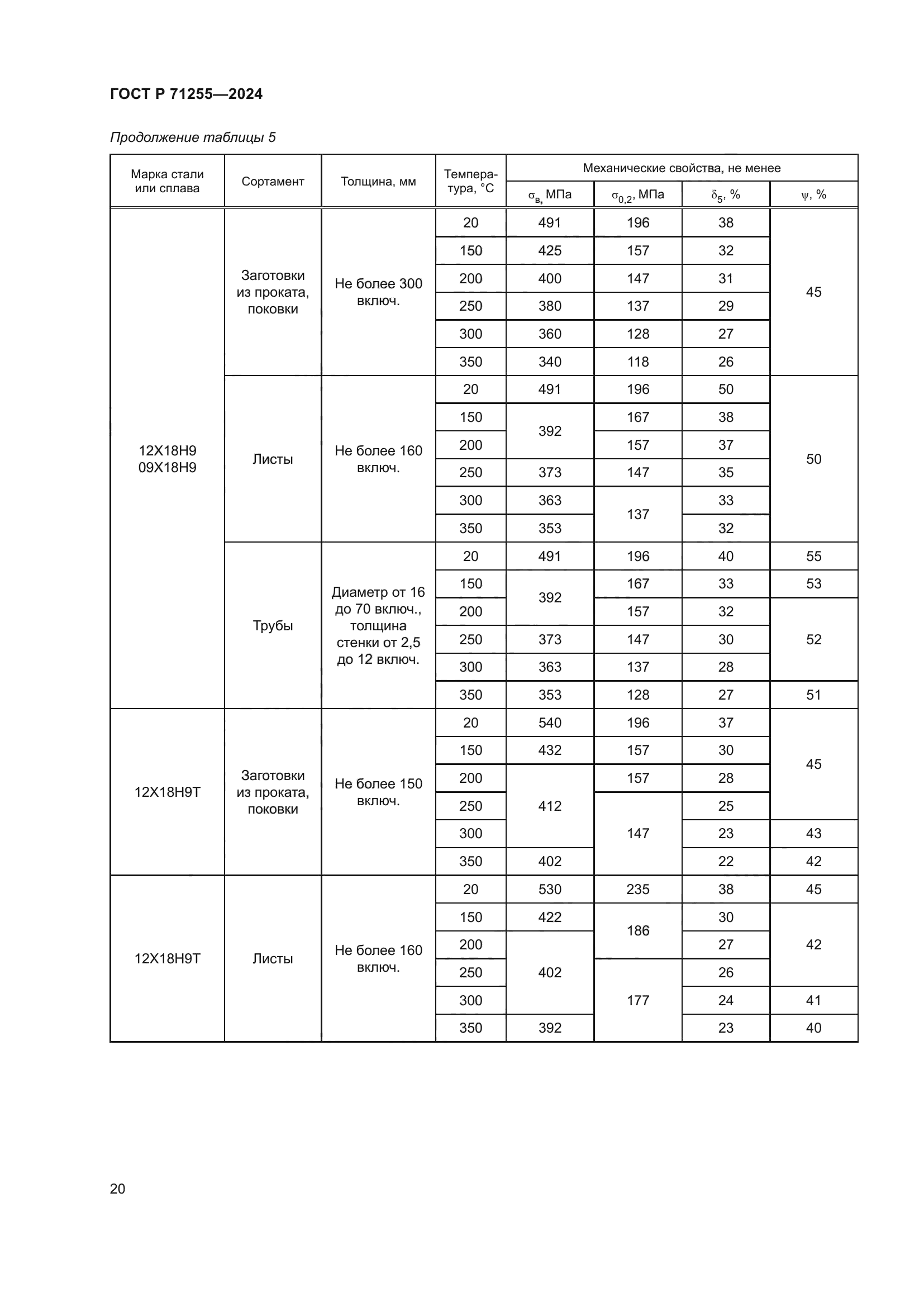 ГОСТ Р 71255-2024
