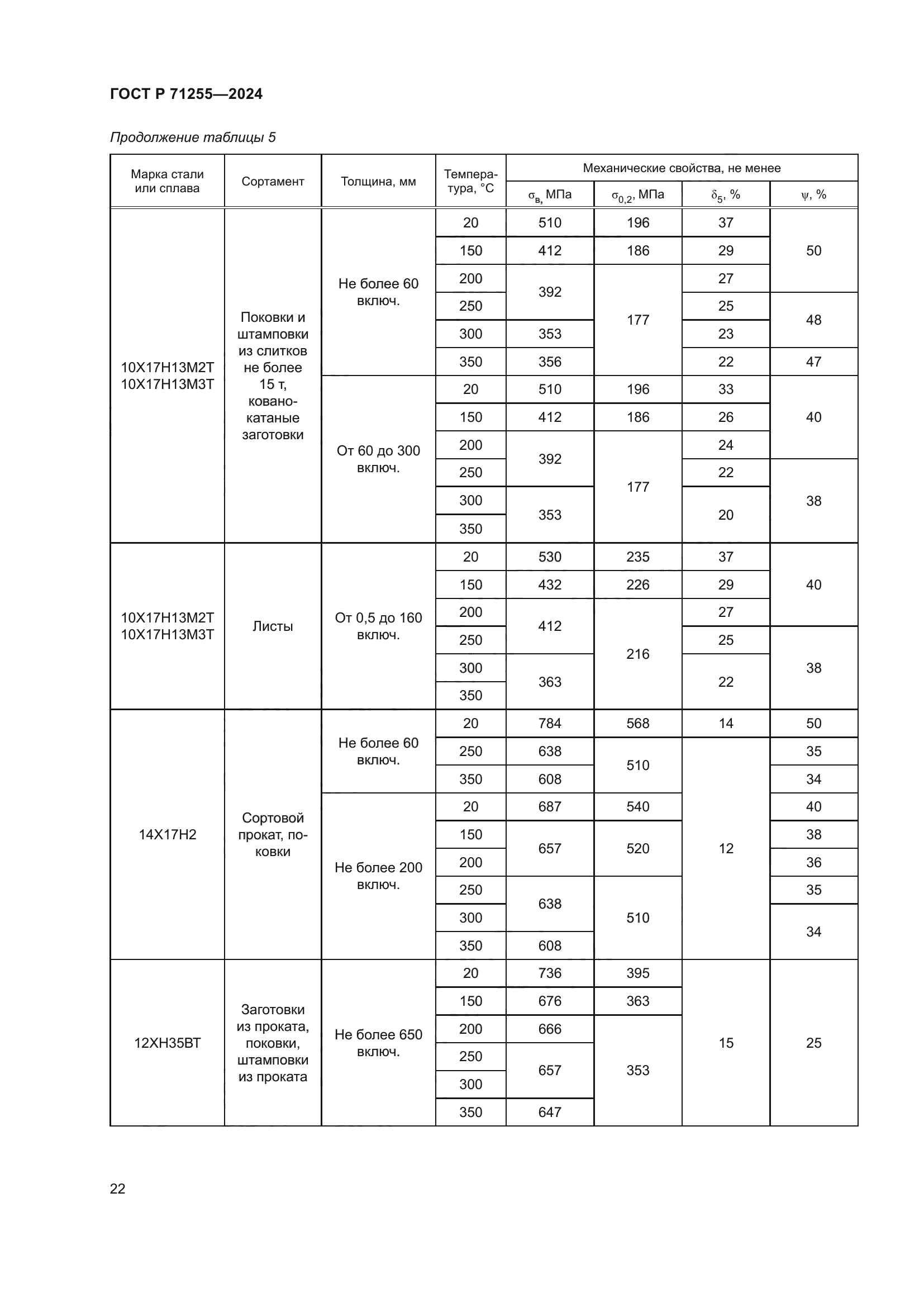 ГОСТ Р 71255-2024